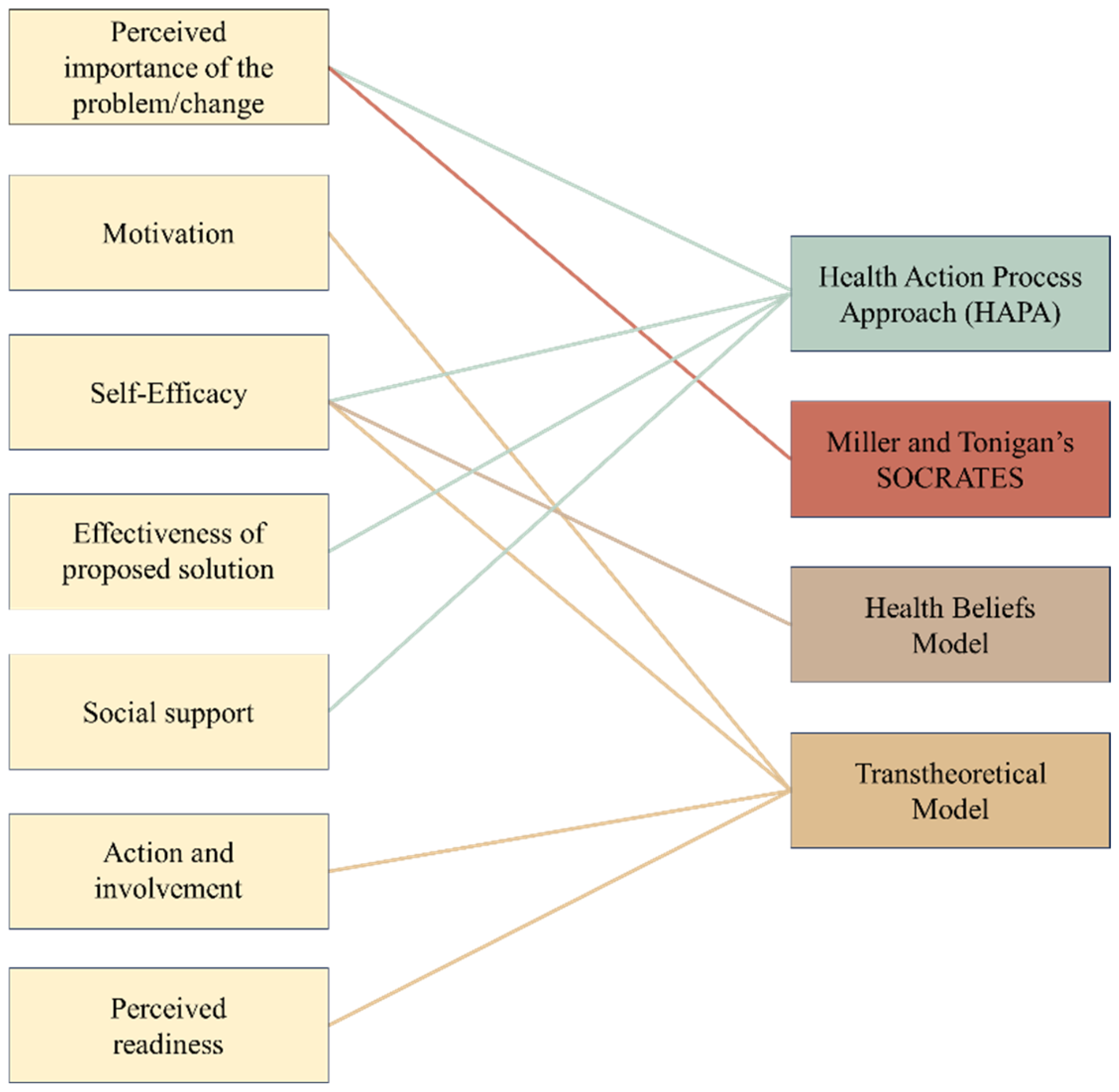 Sustainability 17 03021 g001