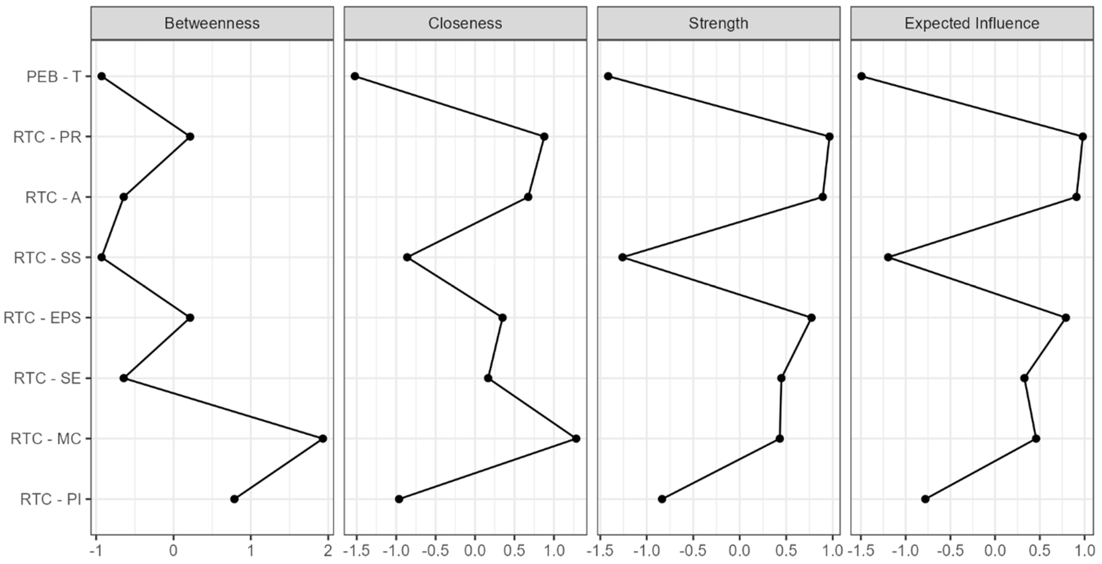 Sustainability 17 03021 g003