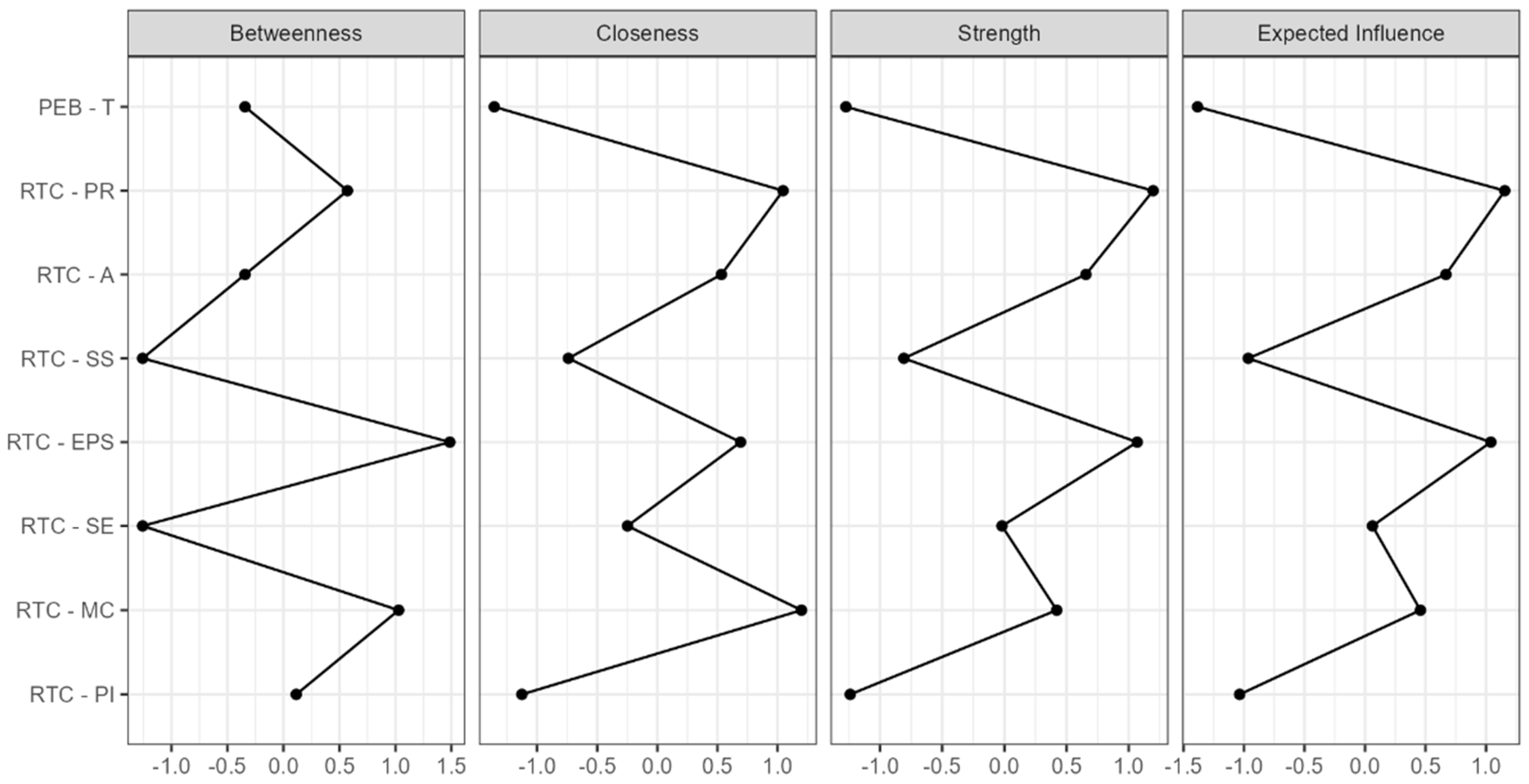 Sustainability 17 03021 g005