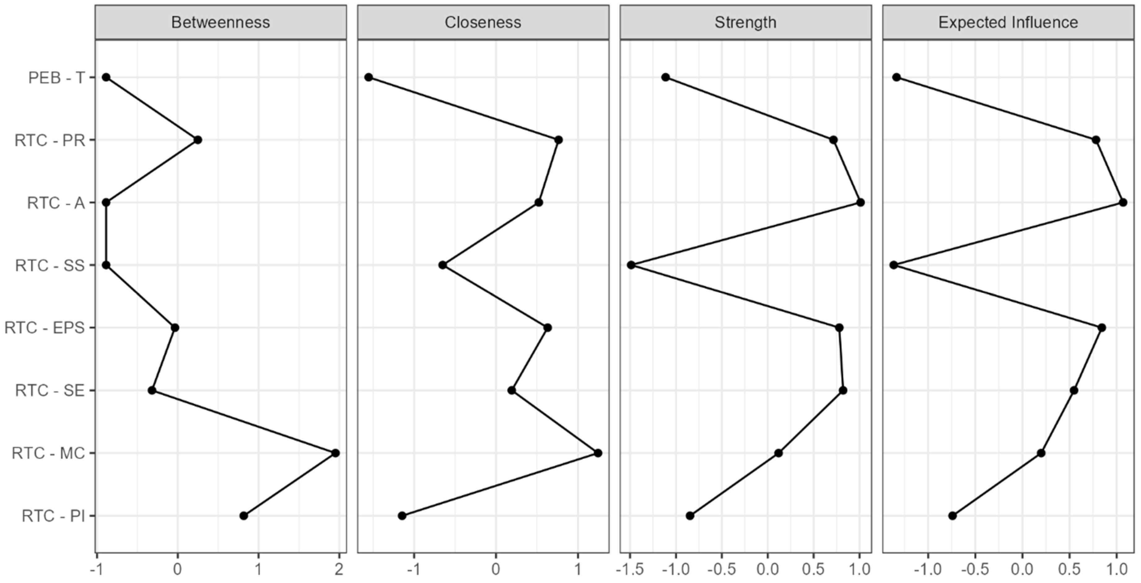 Sustainability 17 03021 g007