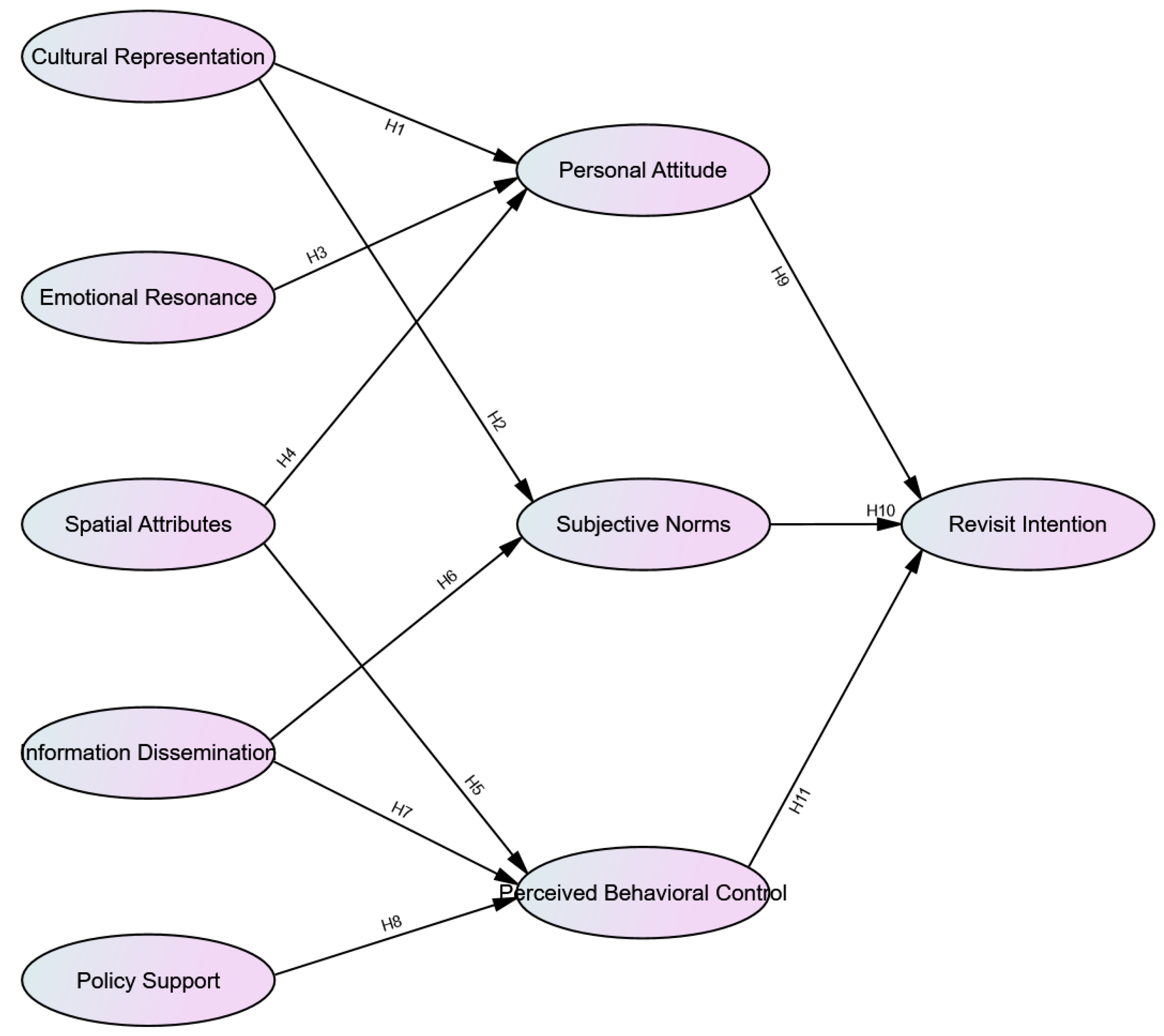 Sustainability 17 03022 g001
