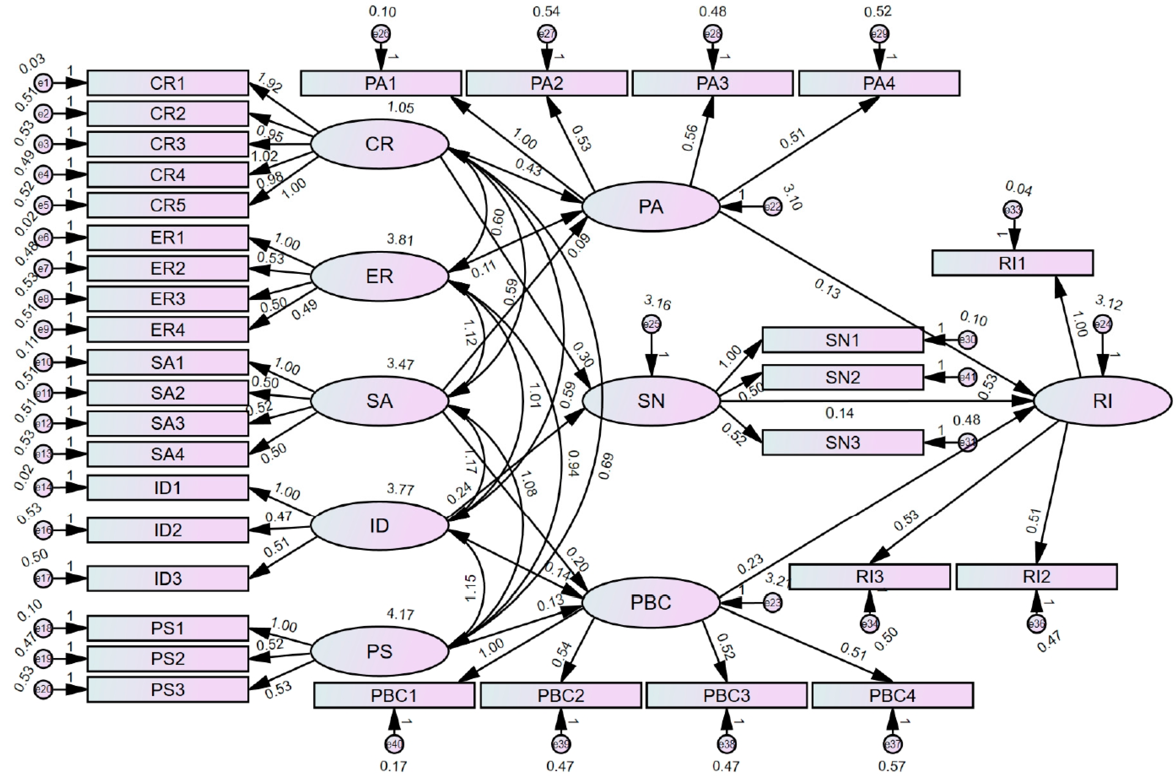 Sustainability 17 03022 g002