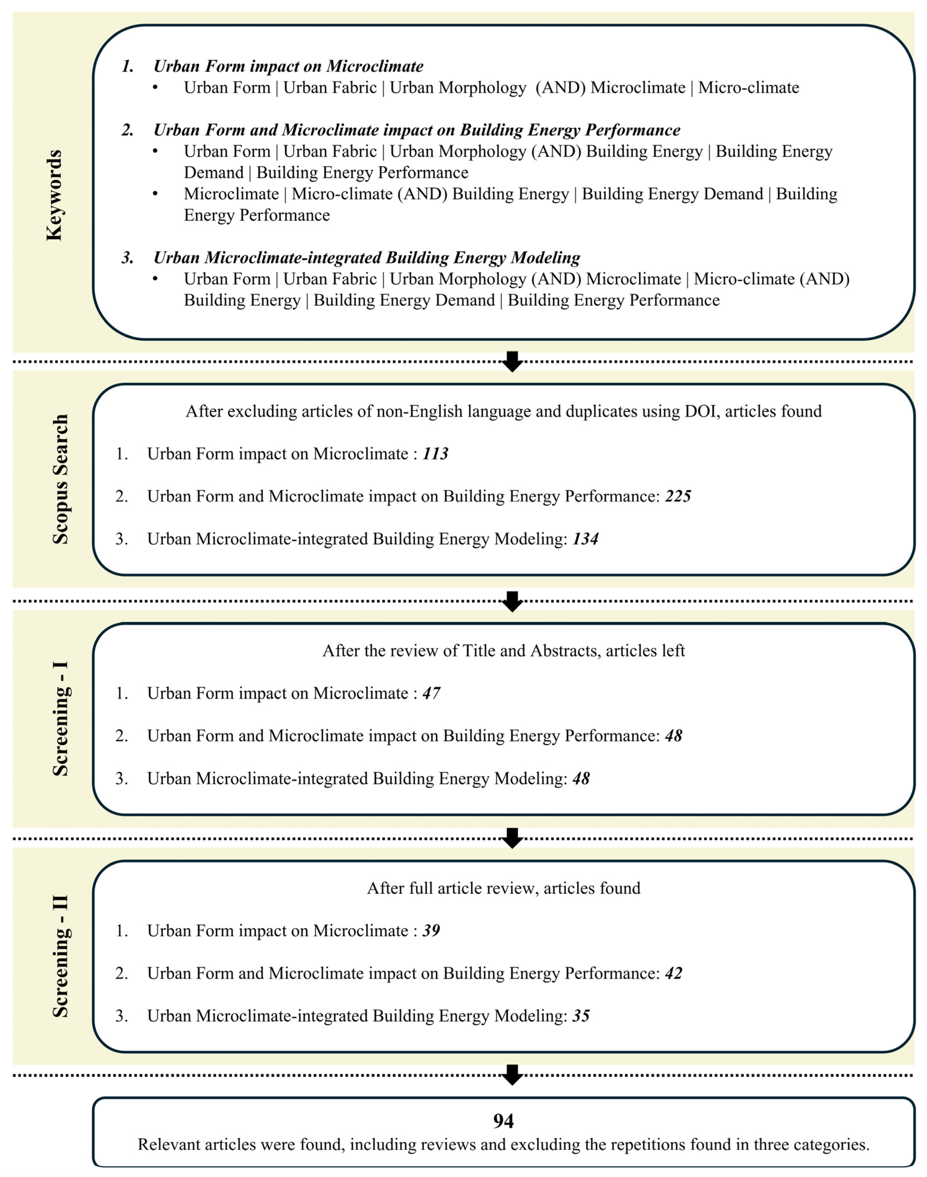 Sustainability 17 03025 g001 Sustainability 17 03025 g001