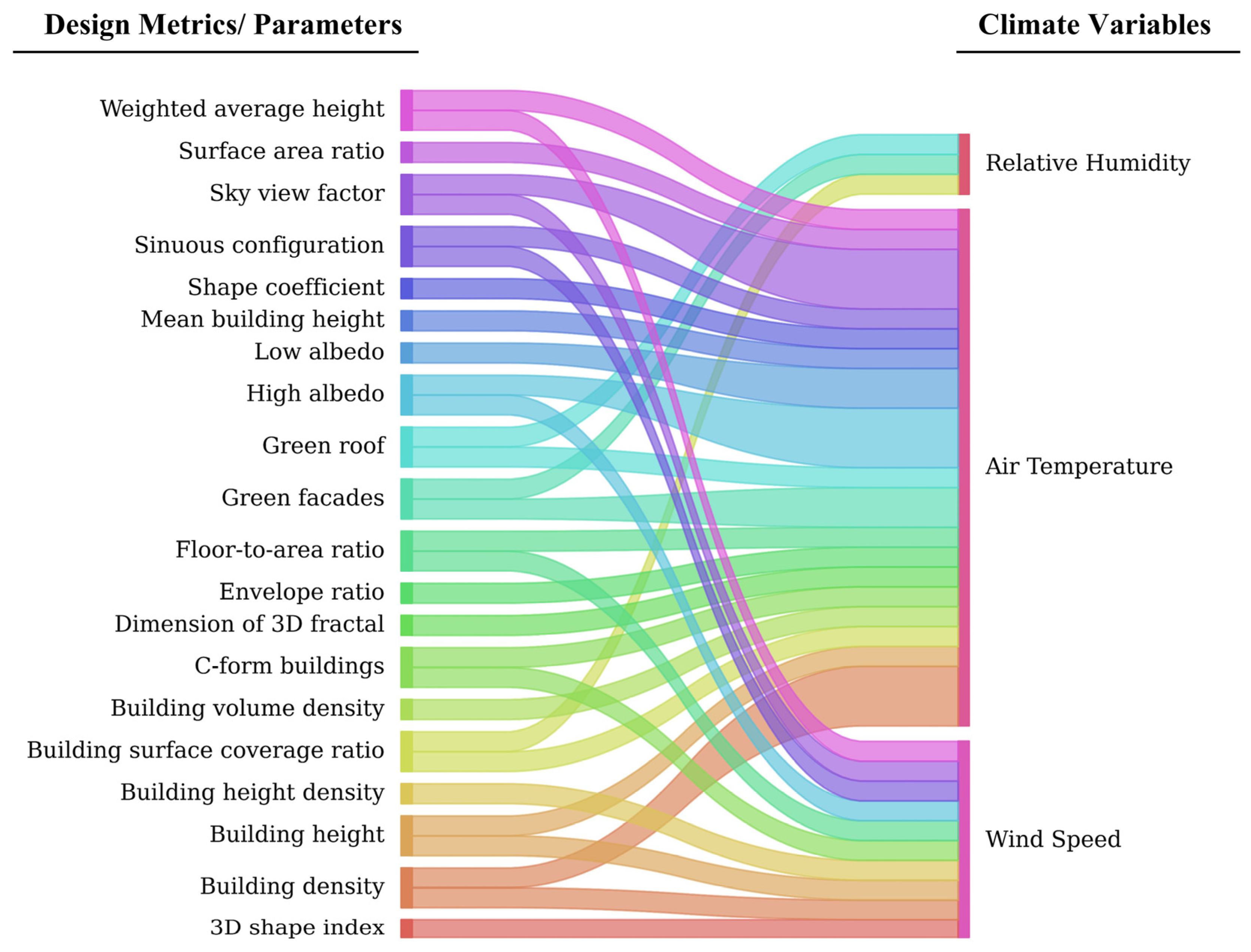 Sustainability 17 03025 g002 Sustainability 17 03025 g002