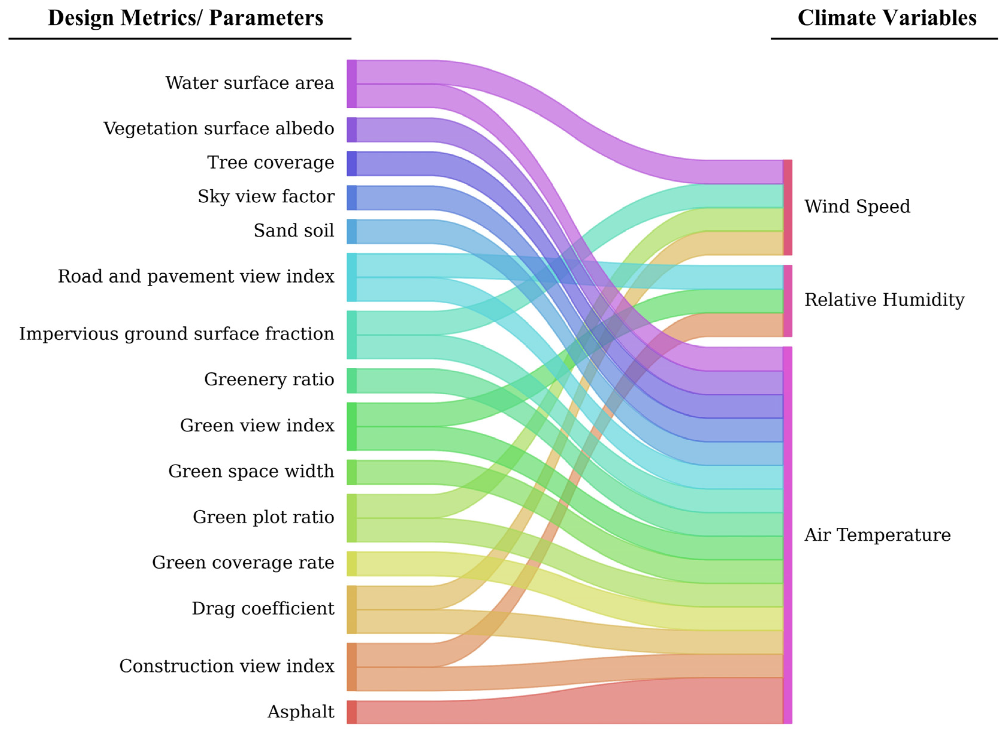 Sustainability 17 03025 g003 Sustainability 17 03025 g003