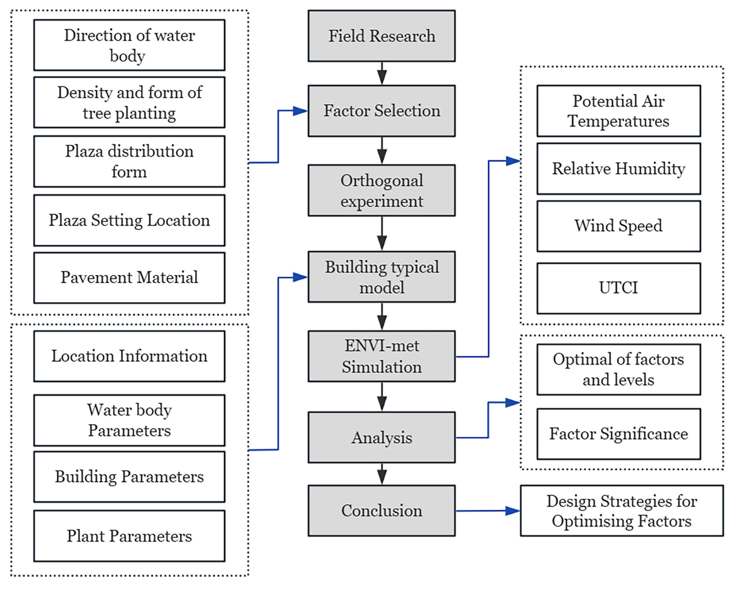 Sustainability 17 03026 g003