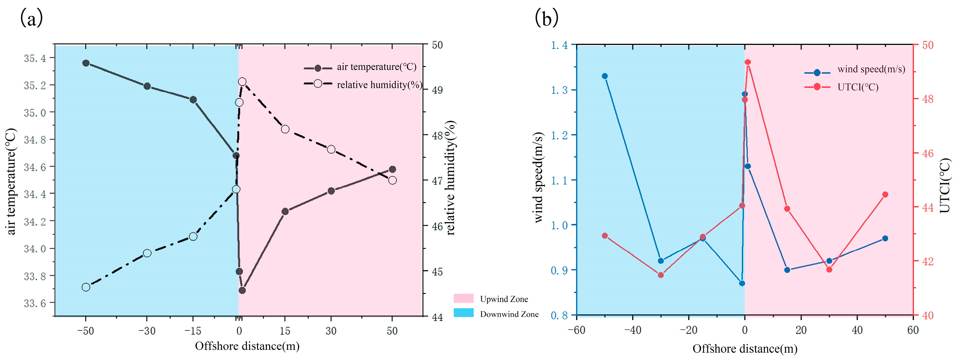 Sustainability 17 03026 g011