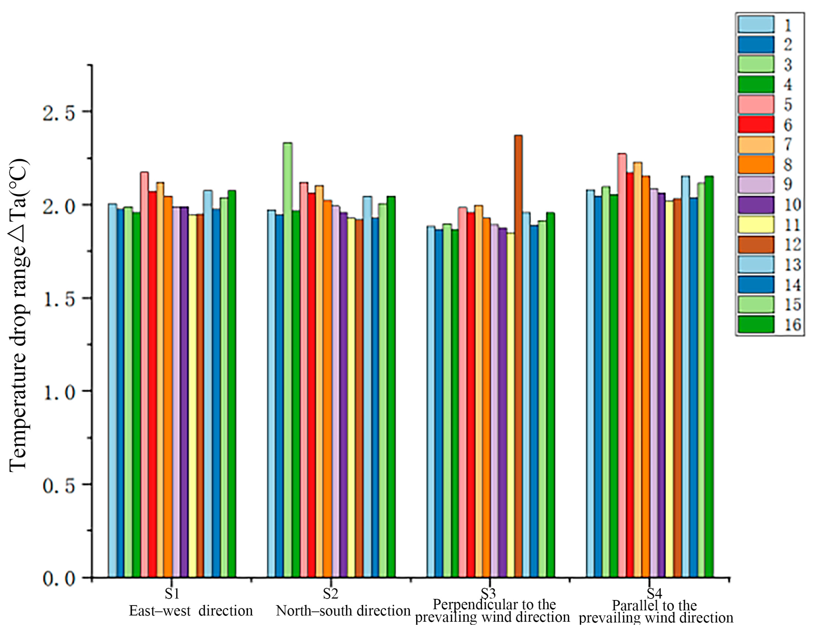 Sustainability 17 03026 g012