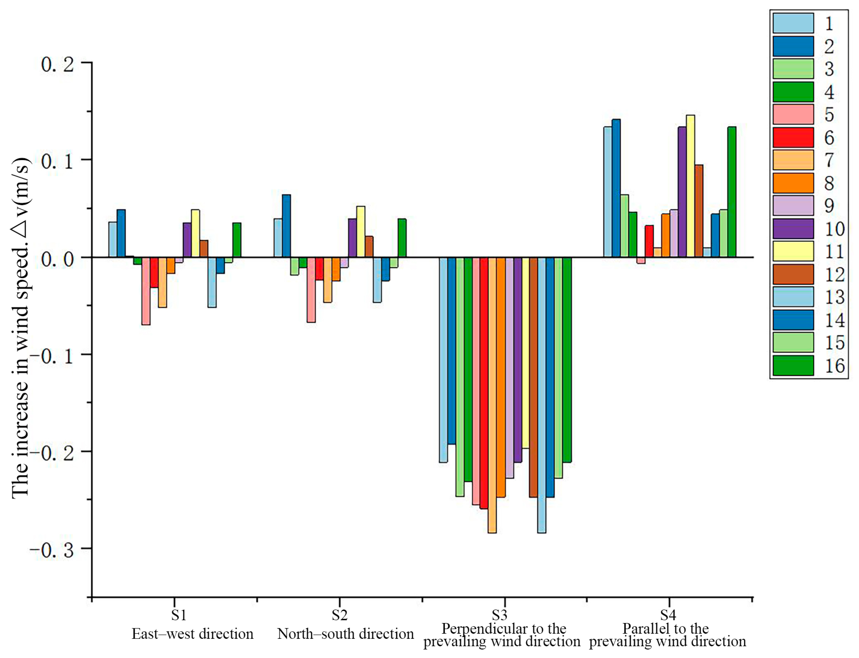 Sustainability 17 03026 g016