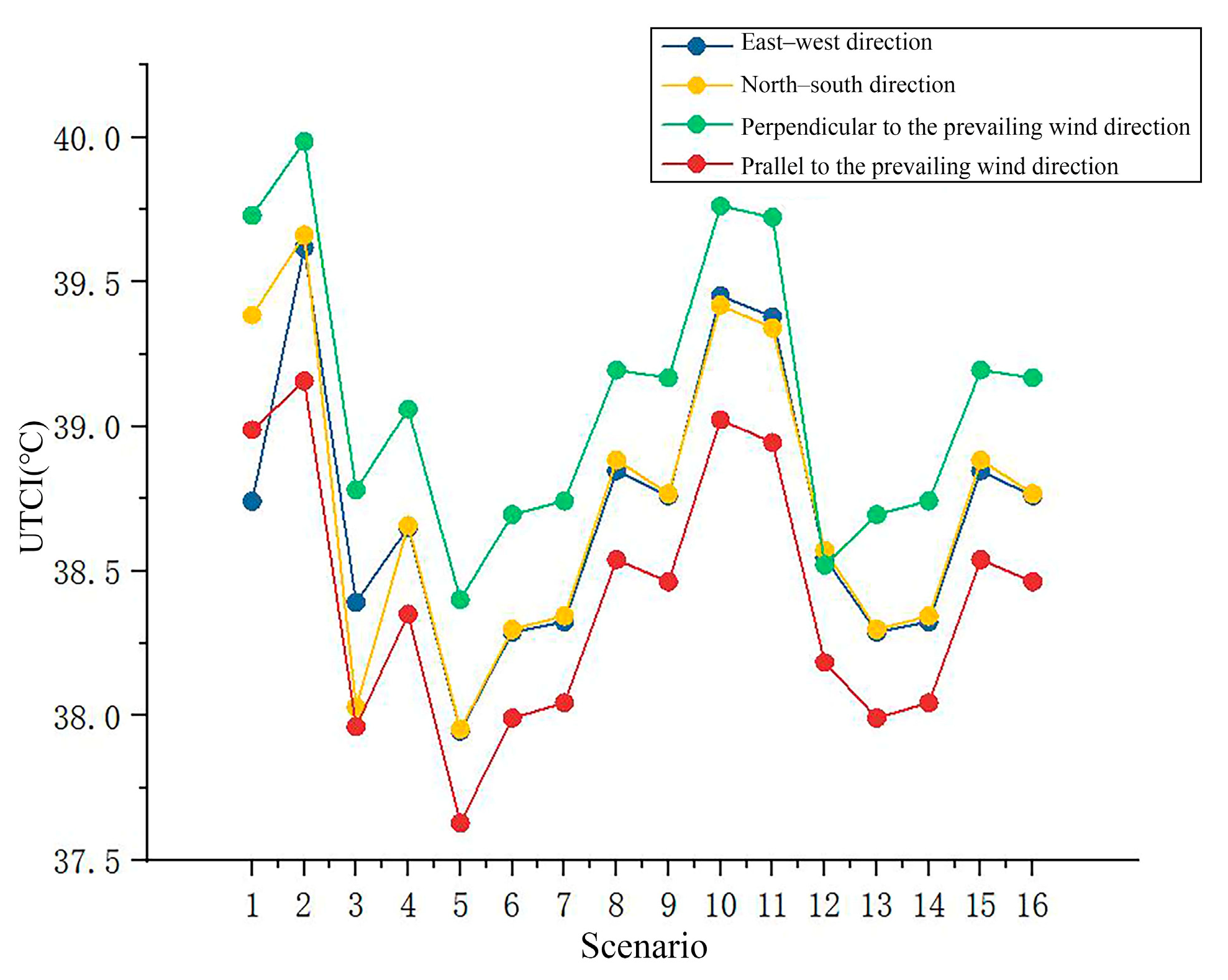 Sustainability 17 03026 g019