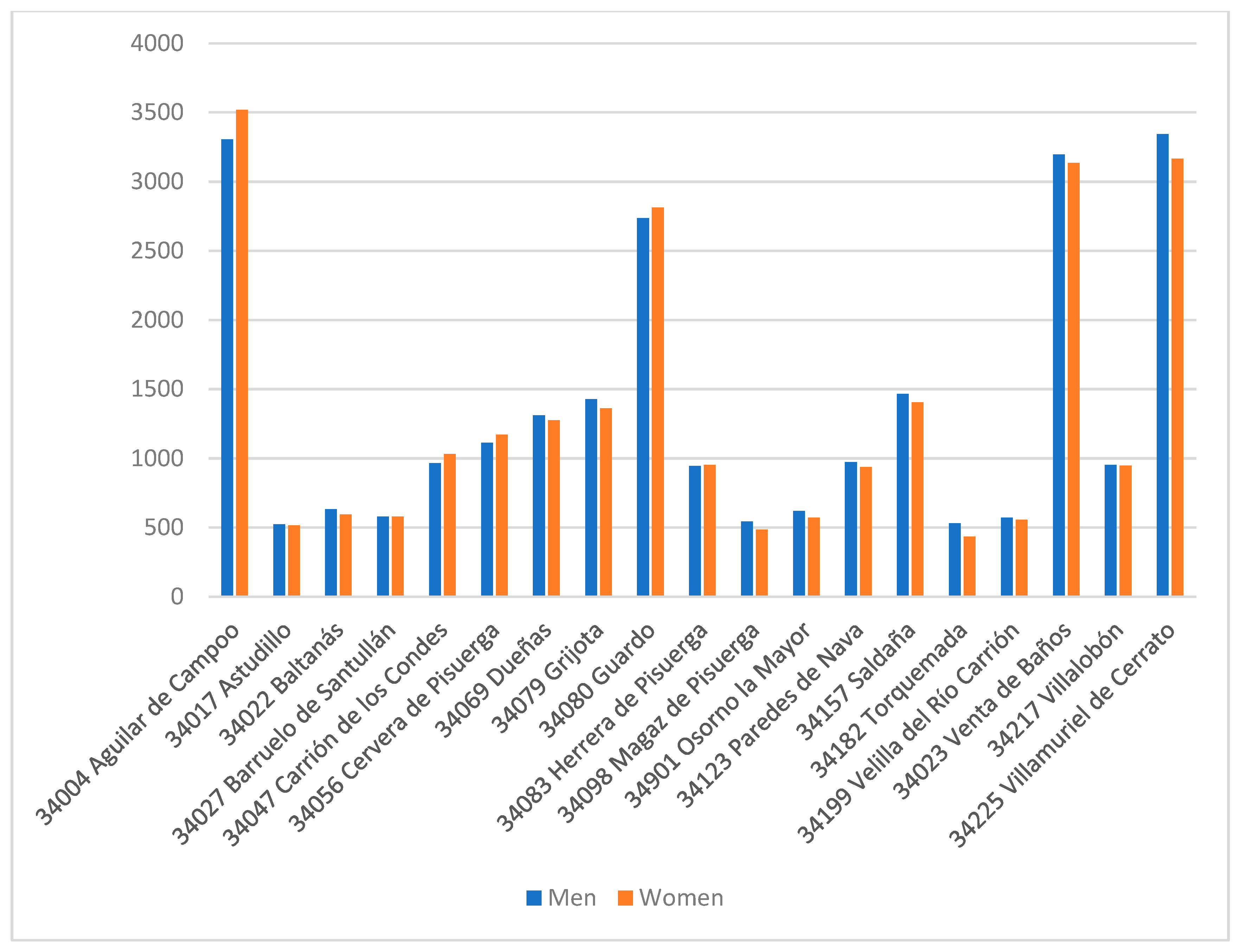 Sustainability 17 03027 g002