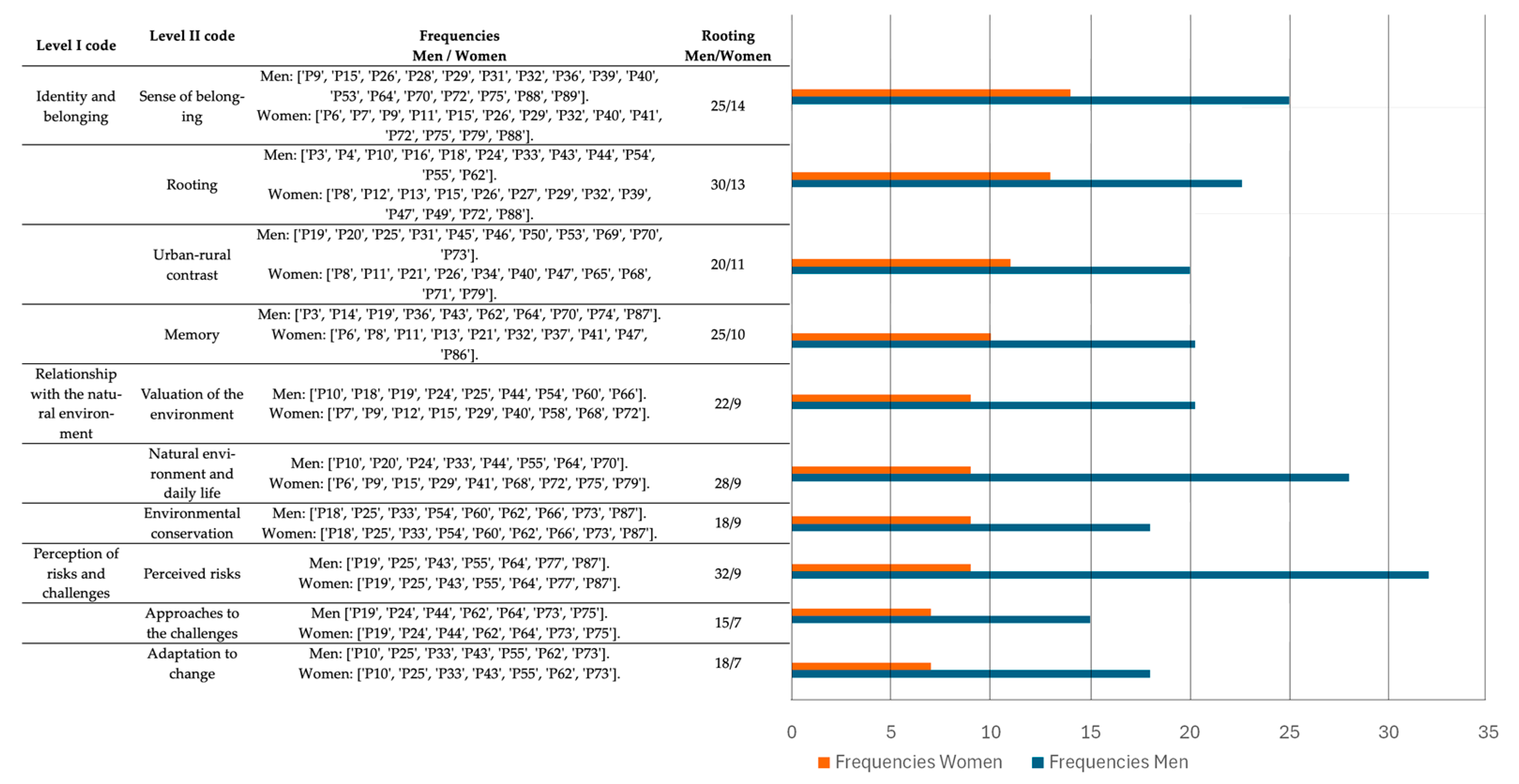 Sustainability 17 03027 g003