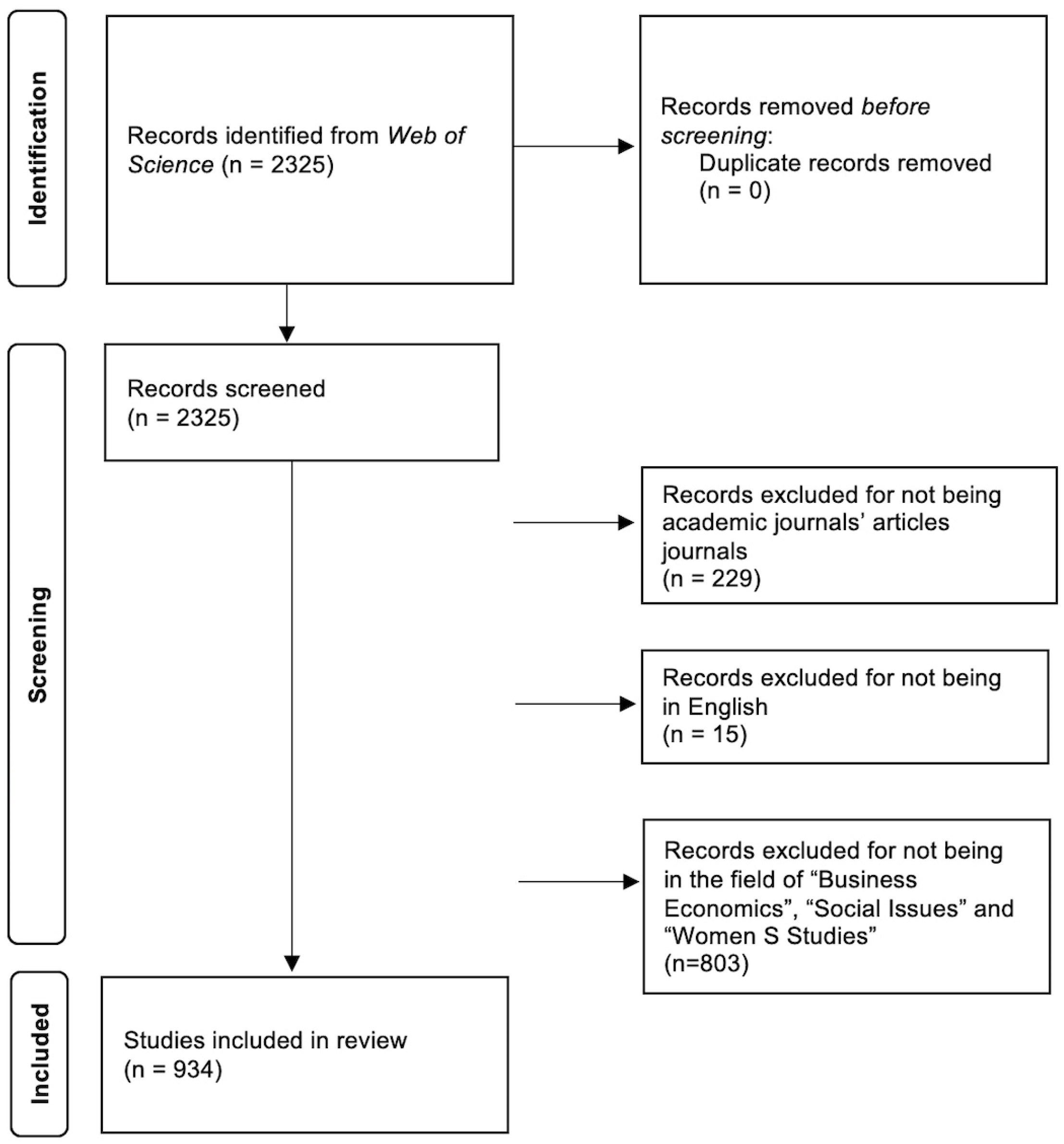 Sustainability 17 03033 g001