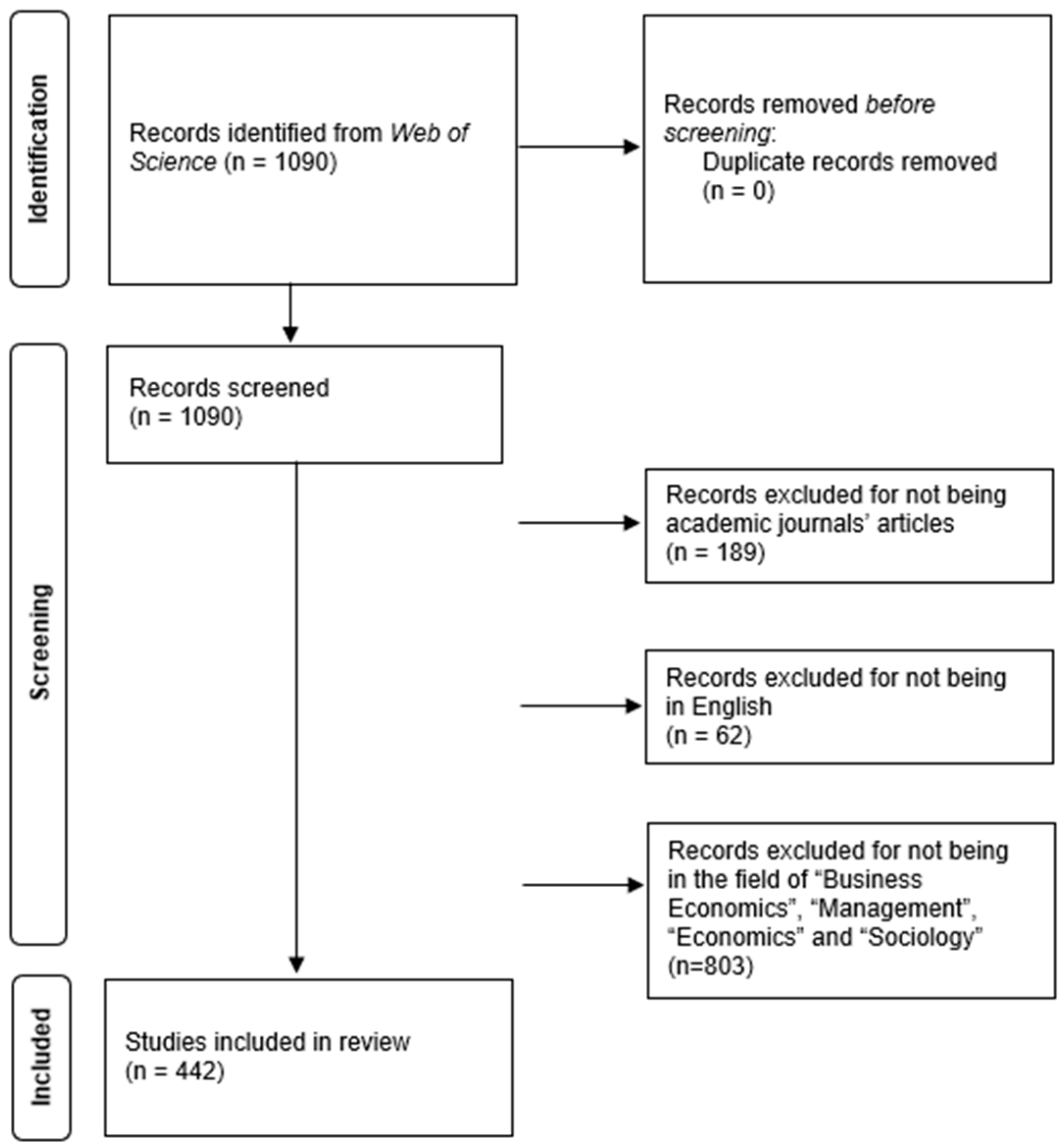 Sustainability 17 03033 g002