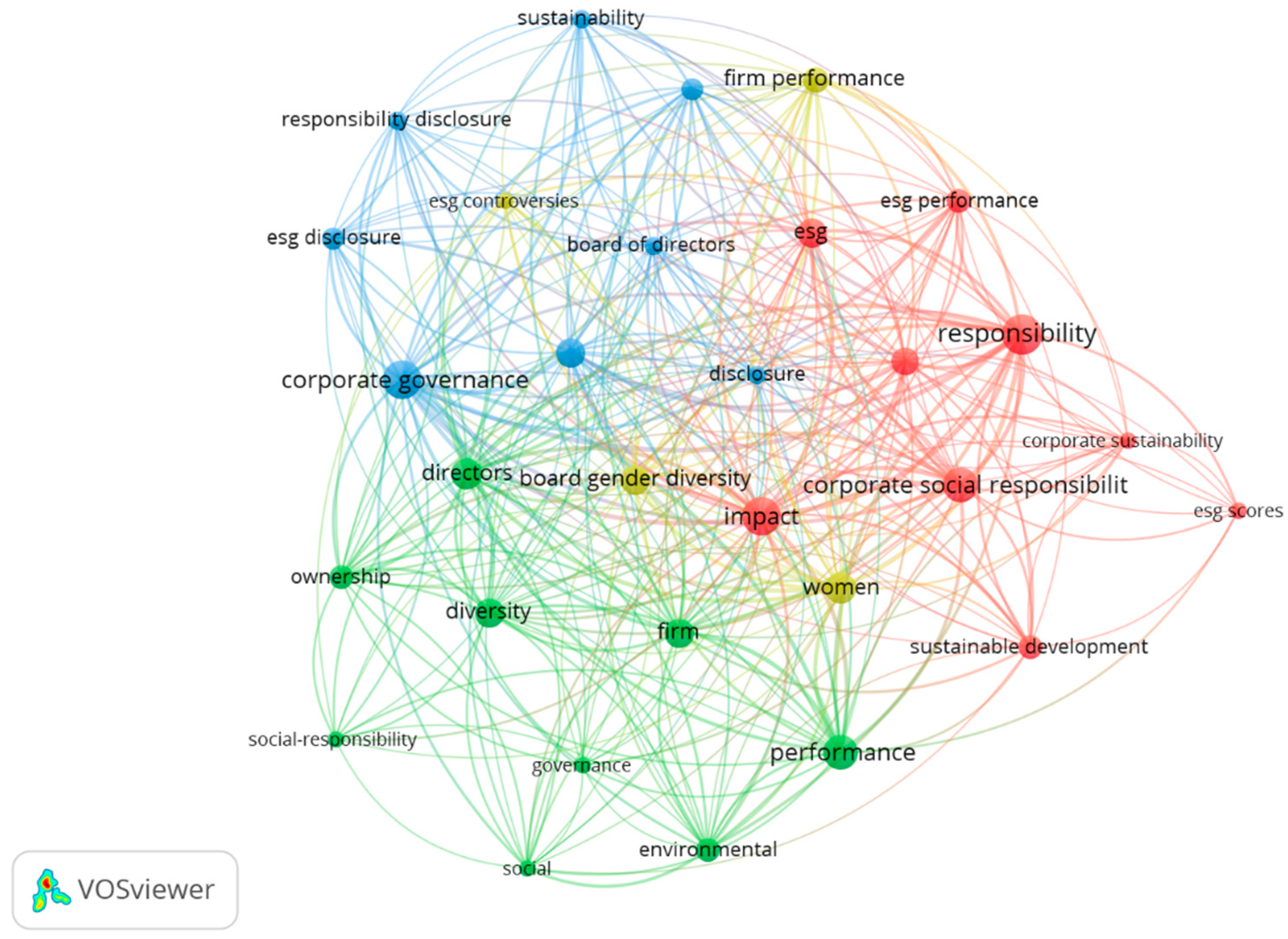 Sustainability 17 03033 g003