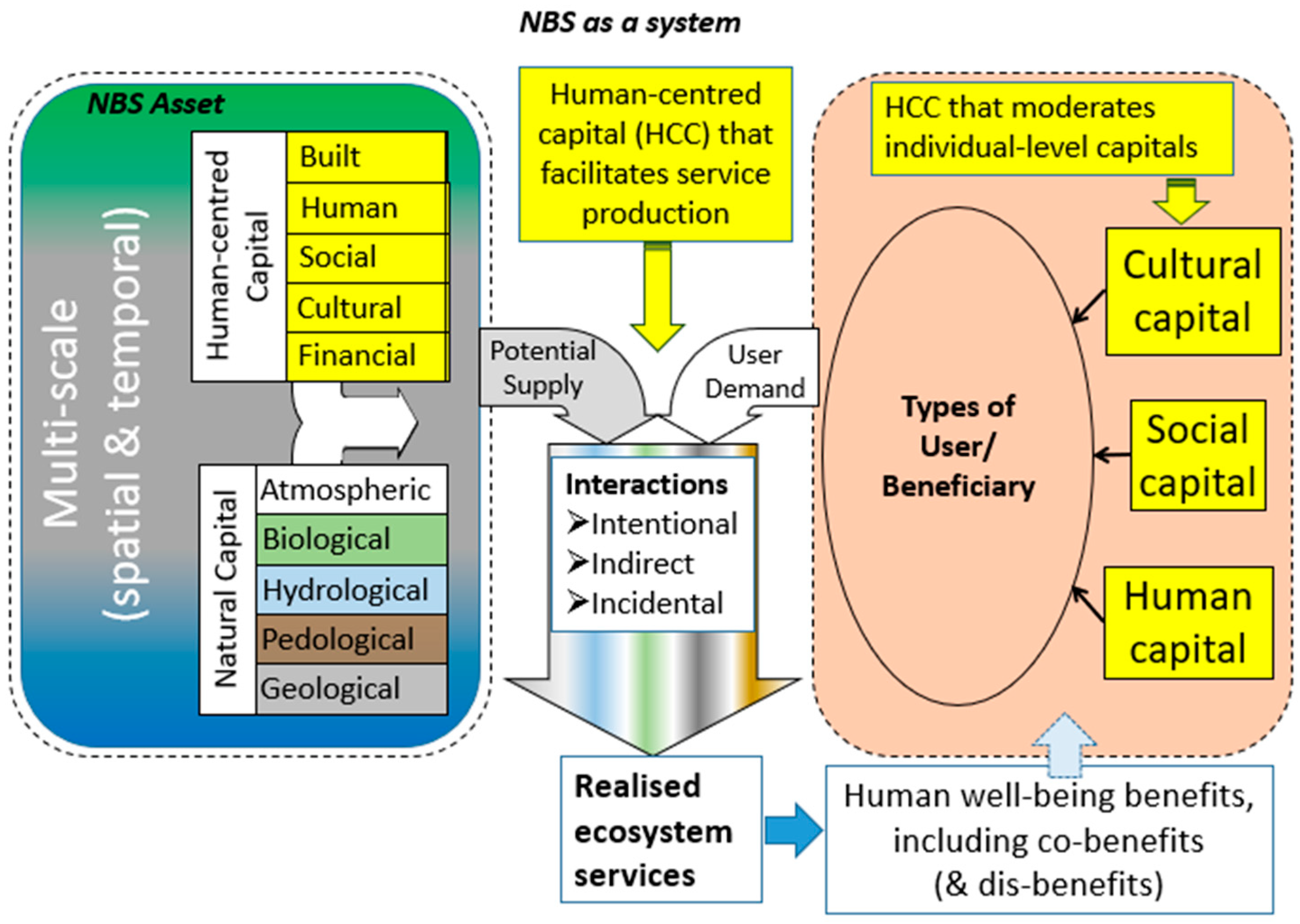 Sustainability 17 03043 g001