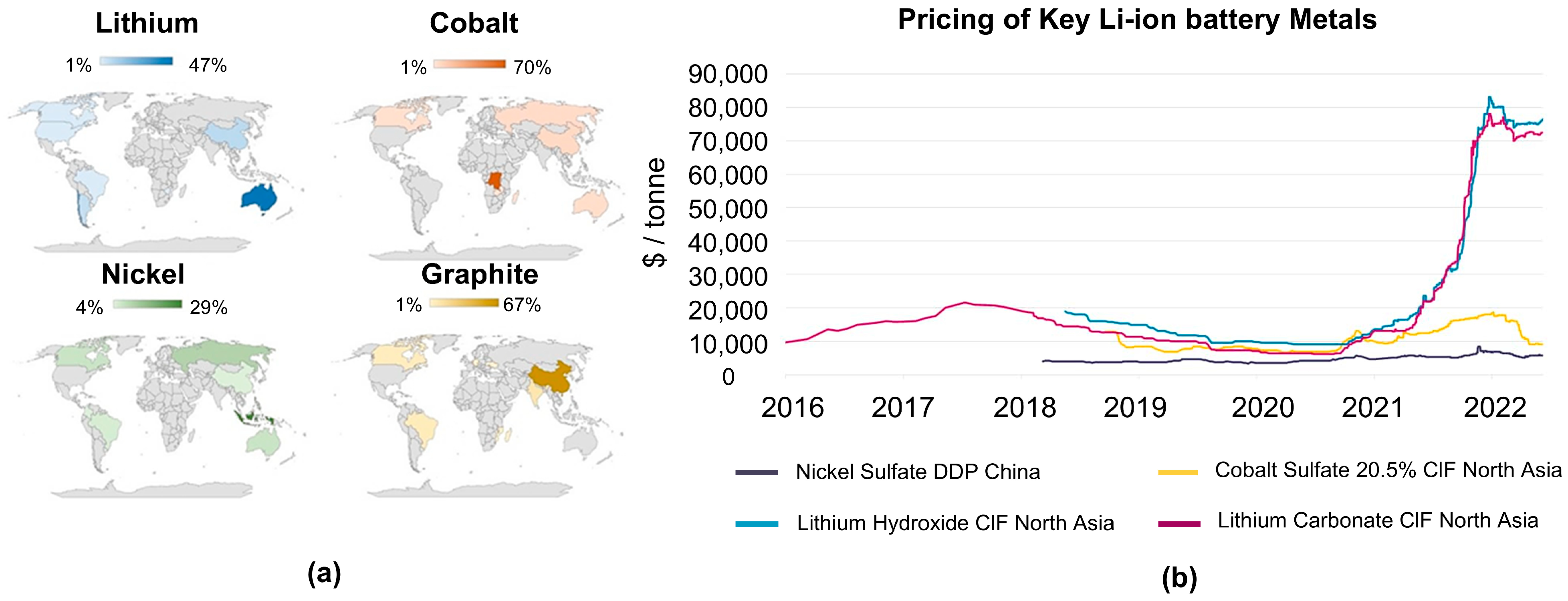 Sustainability 17 03045 g003