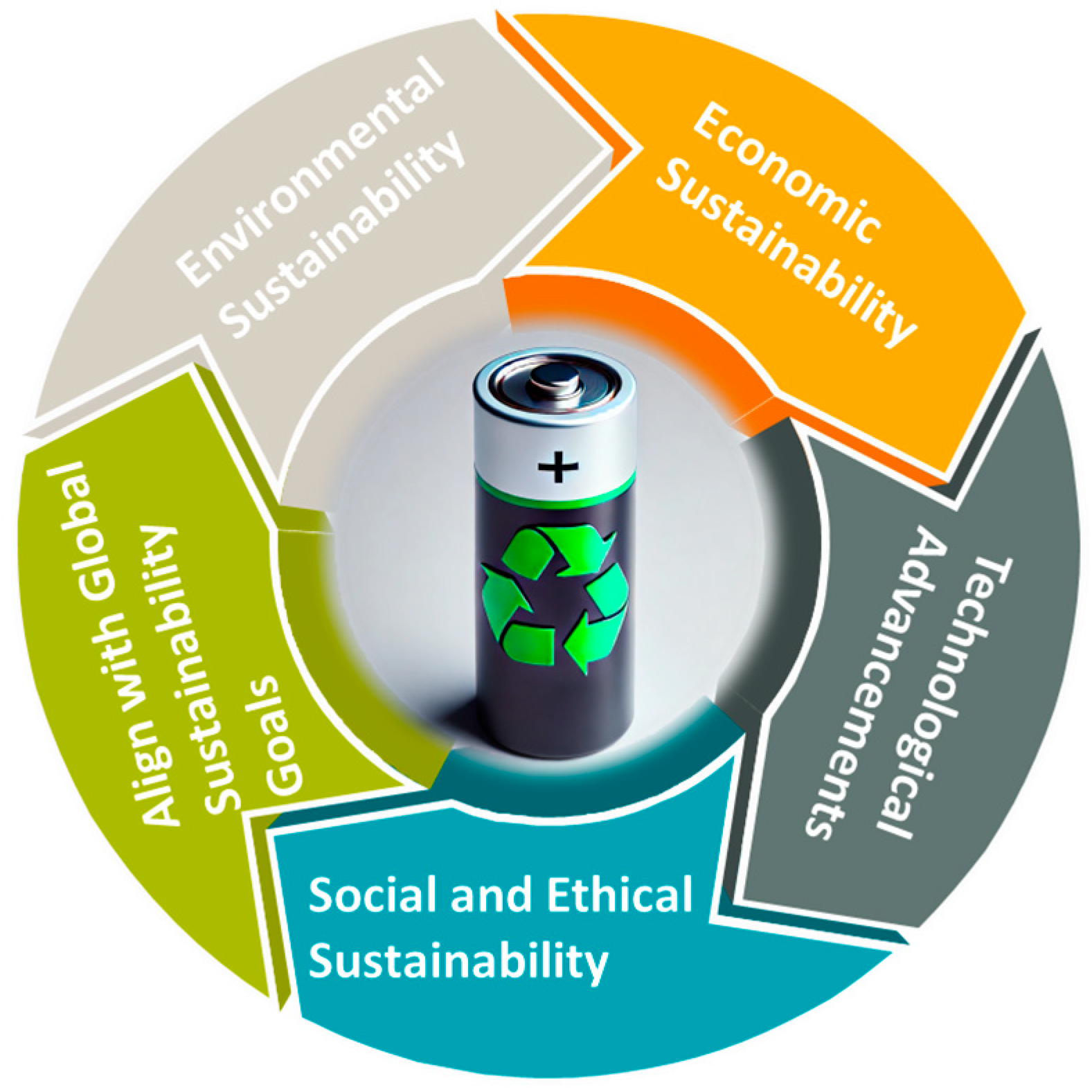 Sustainability 17 03045 g004