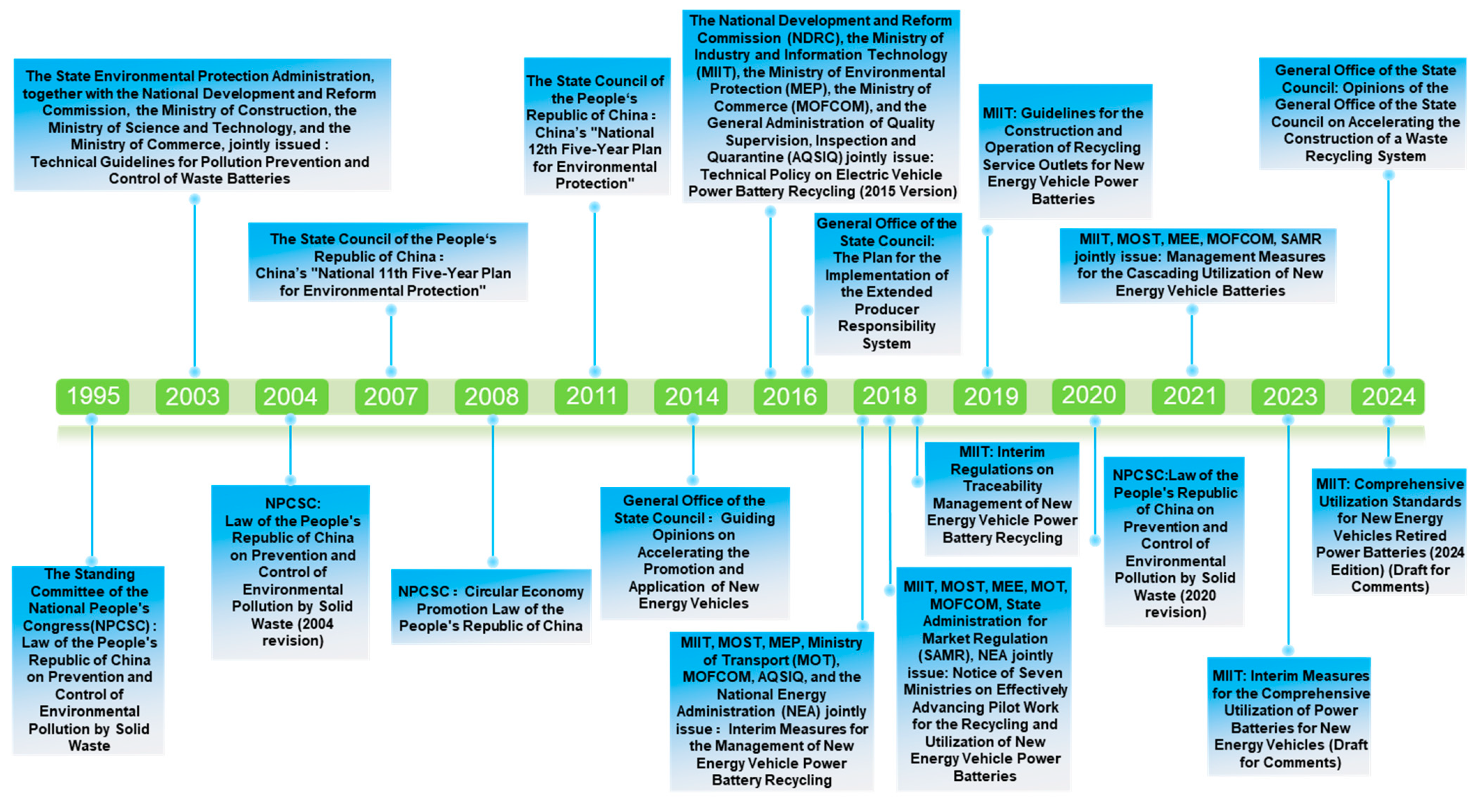 Sustainability 17 03045 g007