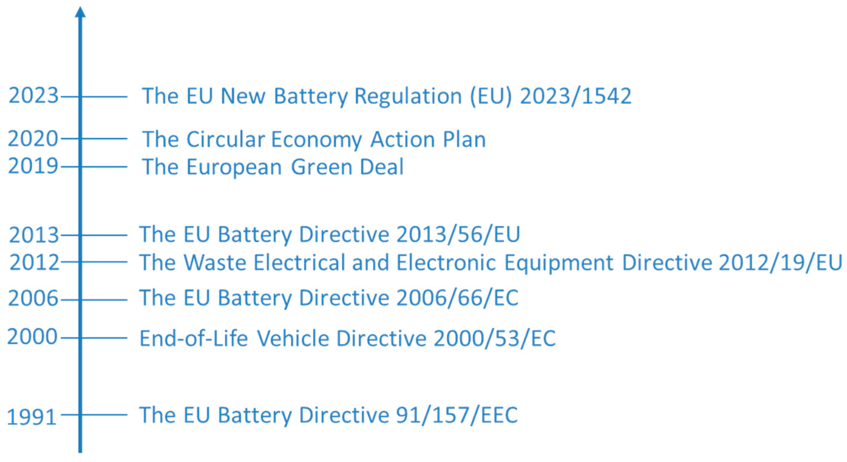 Sustainability 17 03045 g008