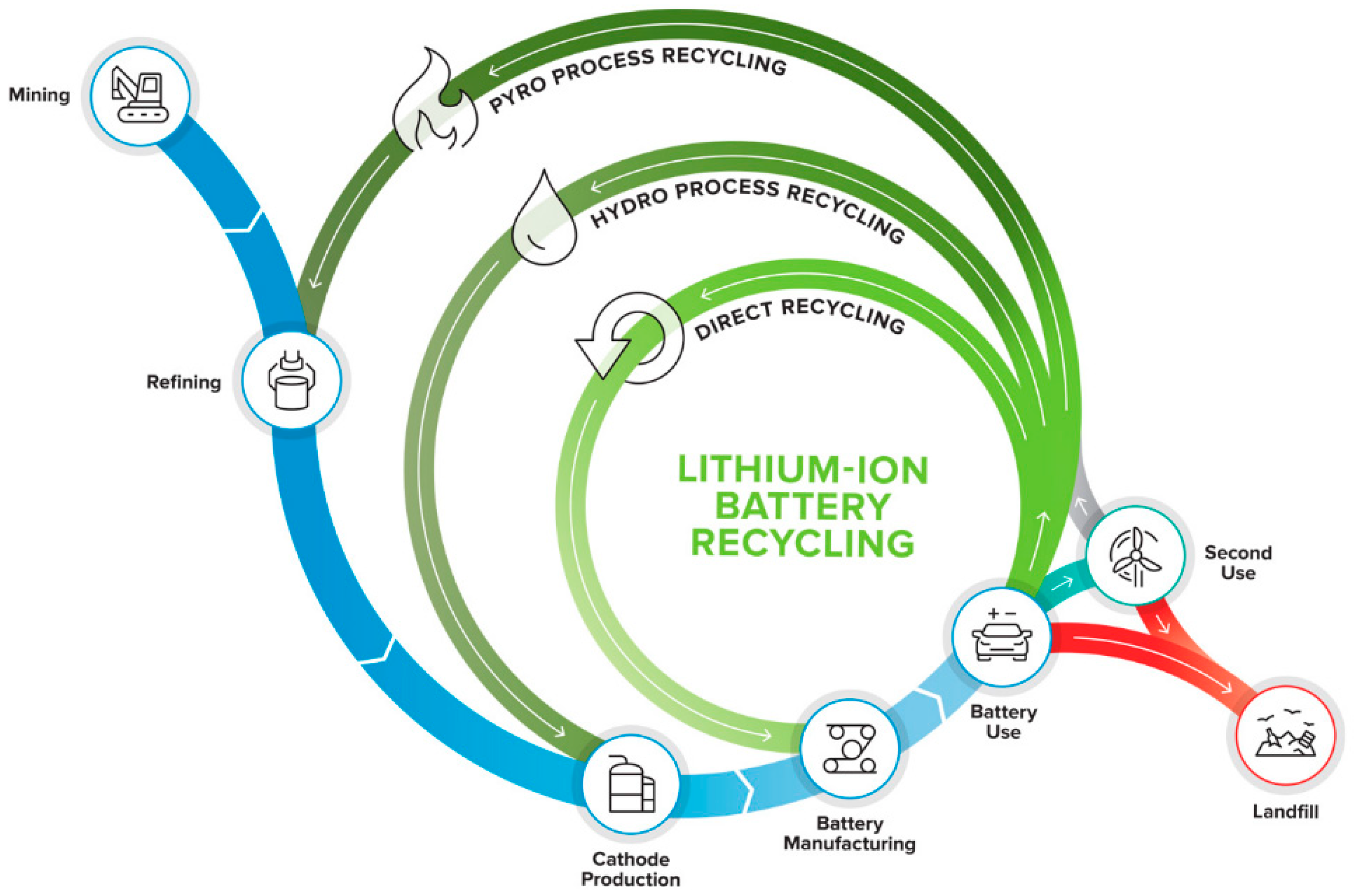 Sustainability 17 03045 g009