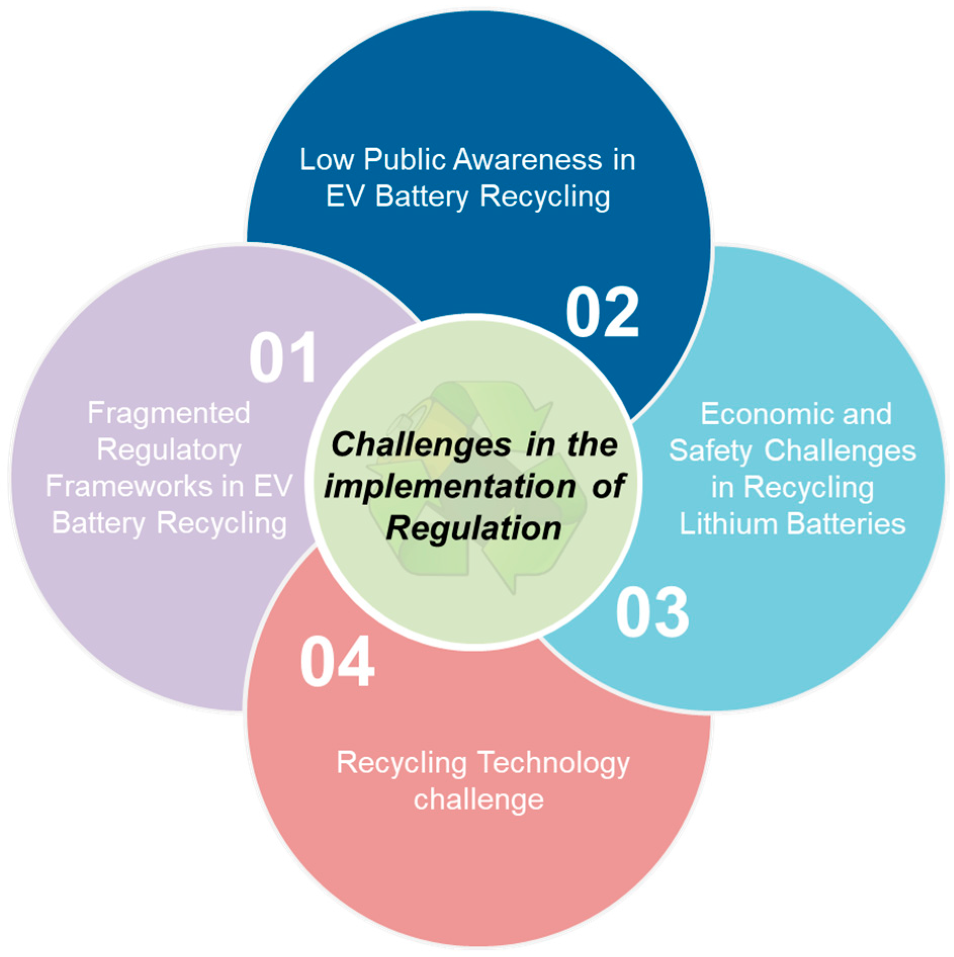 Sustainability 17 03045 g010