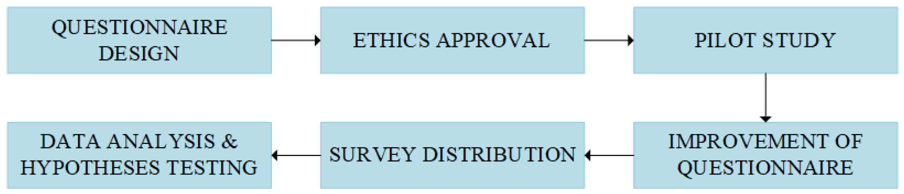 Sustainability 17 03046 g001