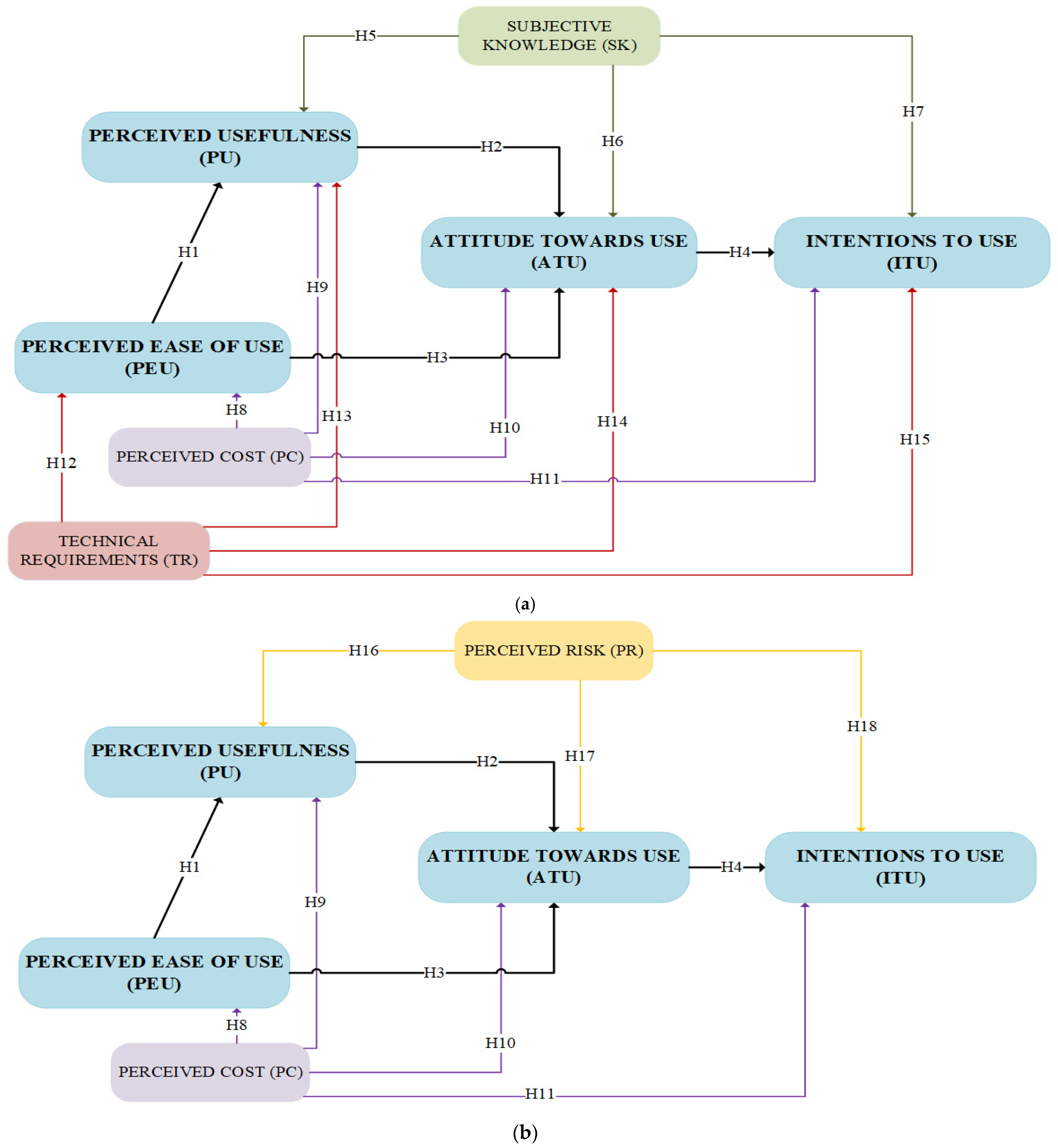Sustainability 17 03046 g002