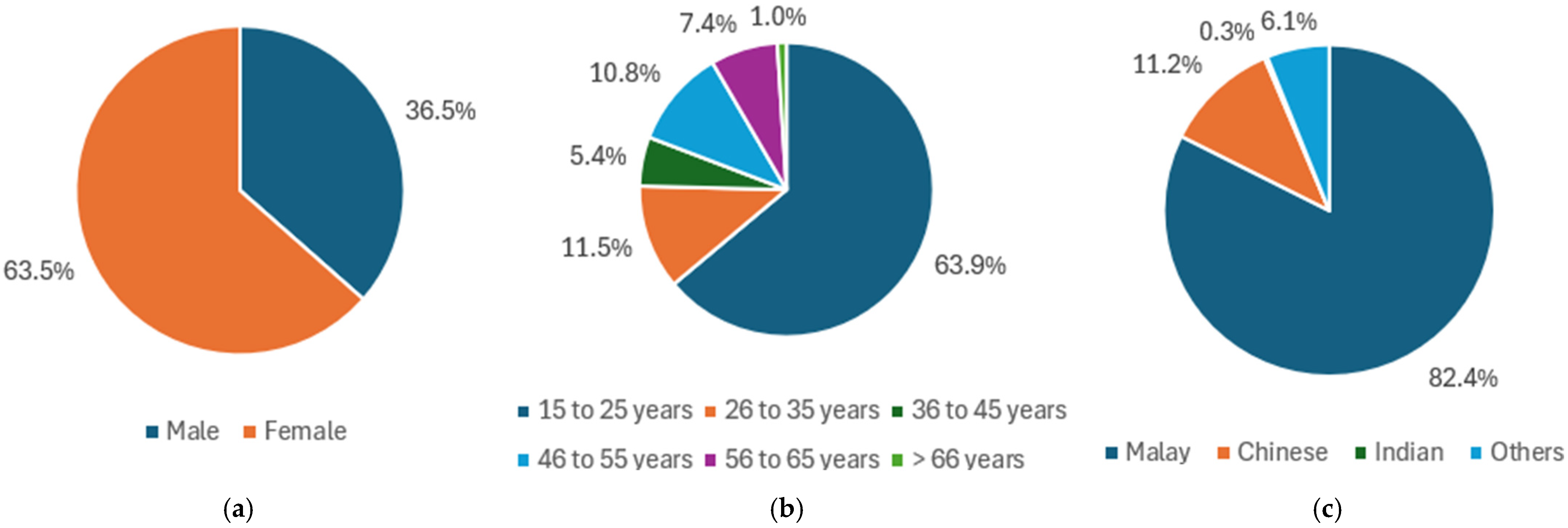 Sustainability 17 03046 g003a