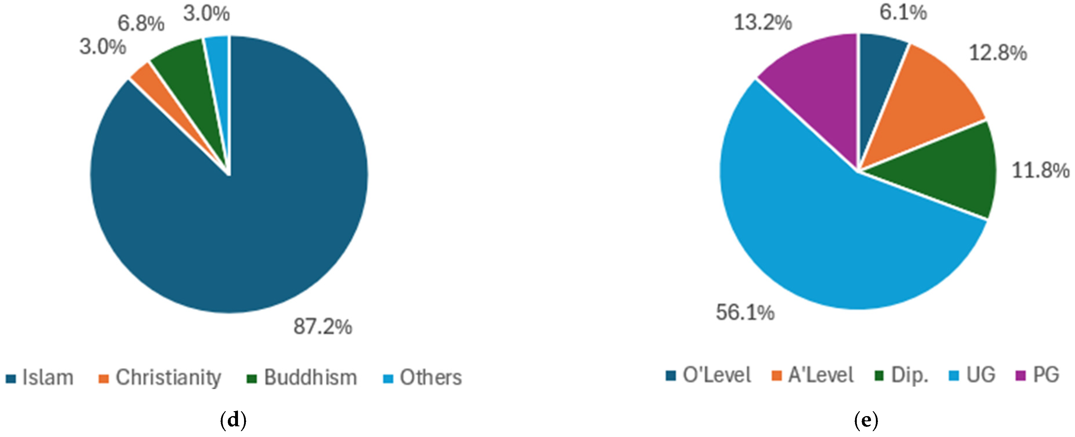 Sustainability 17 03046 g003b