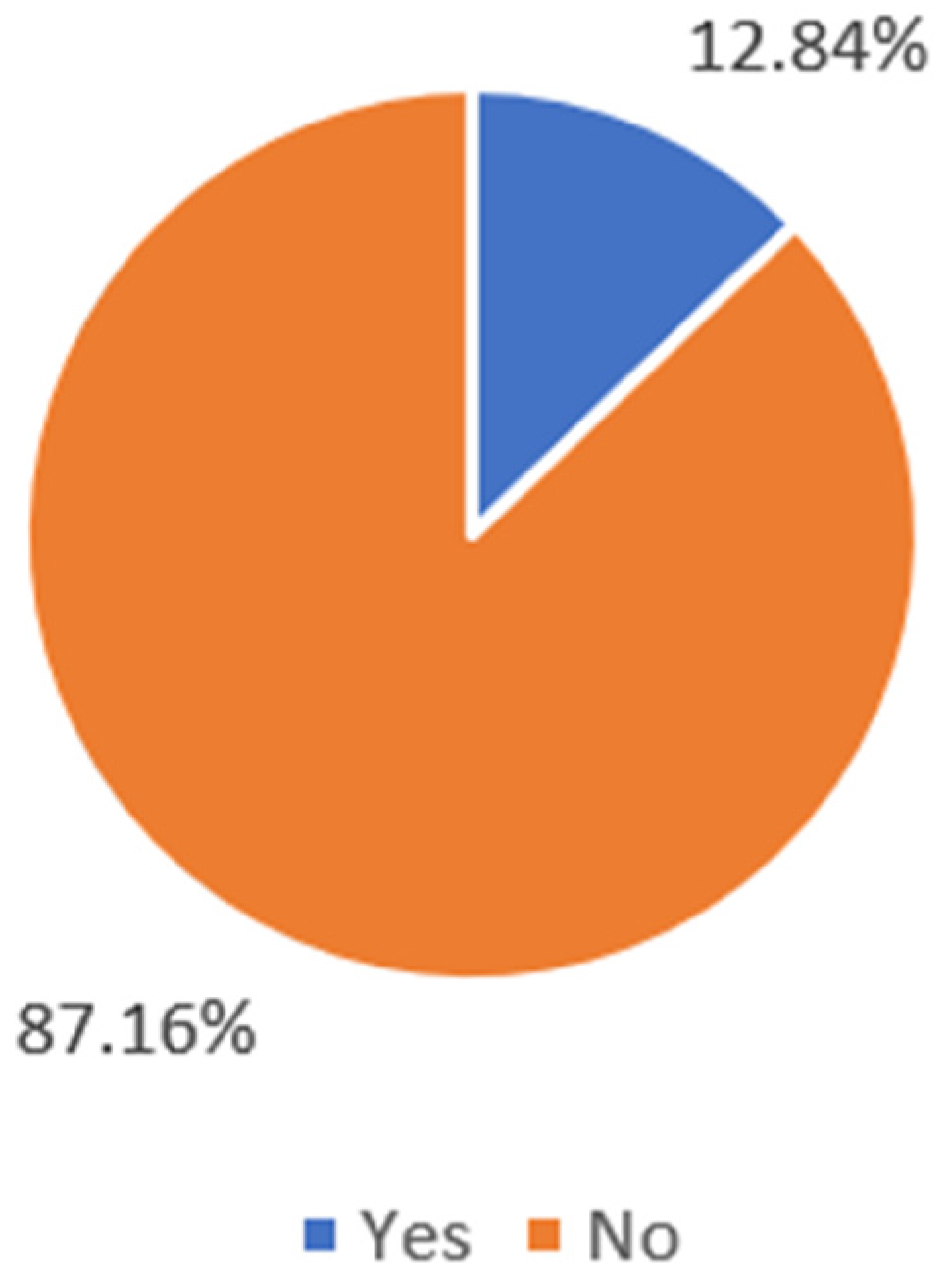 Sustainability 17 03046 g004