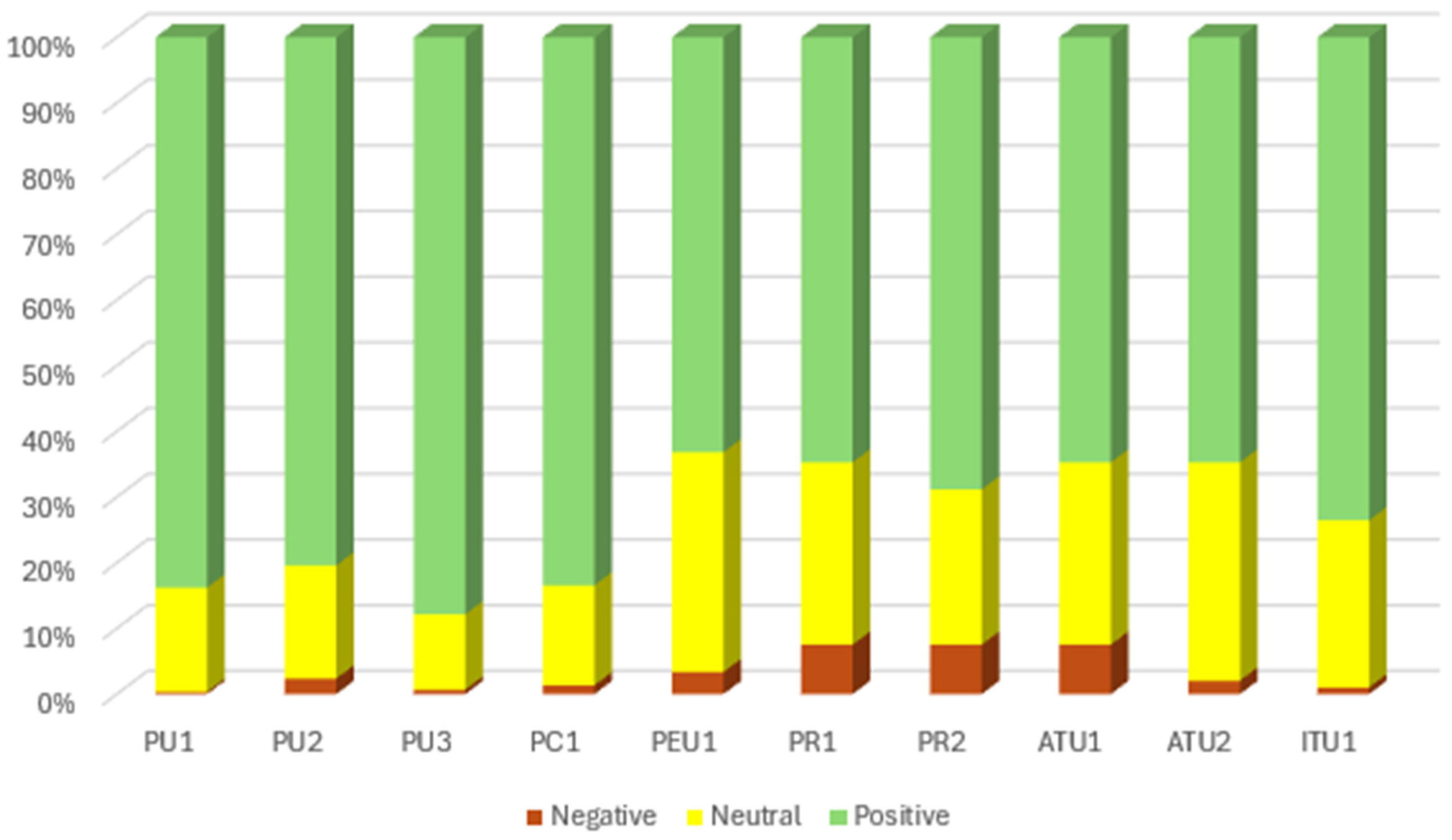 Sustainability 17 03046 g006