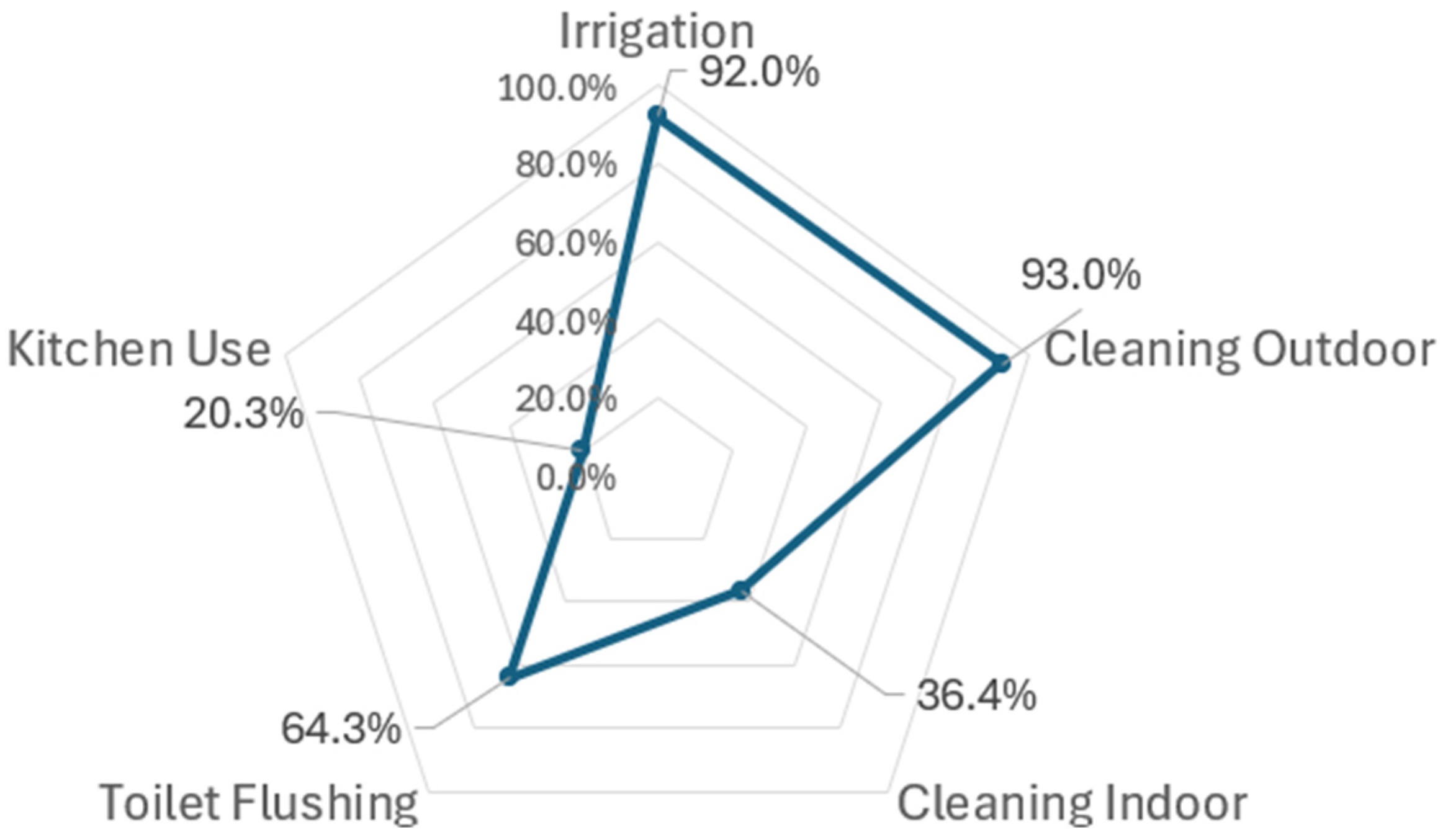 Sustainability 17 03046 g007