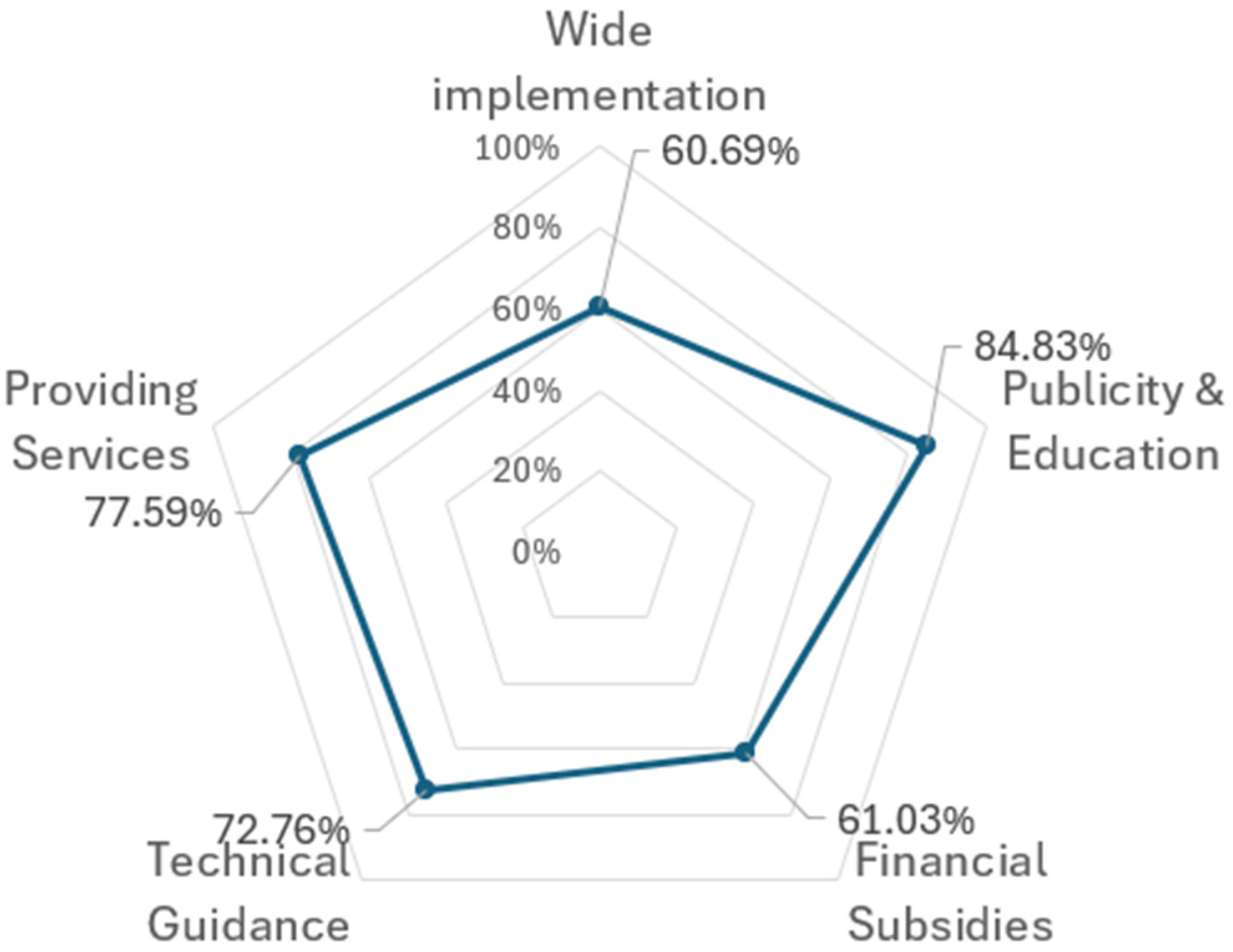 Sustainability 17 03046 g008