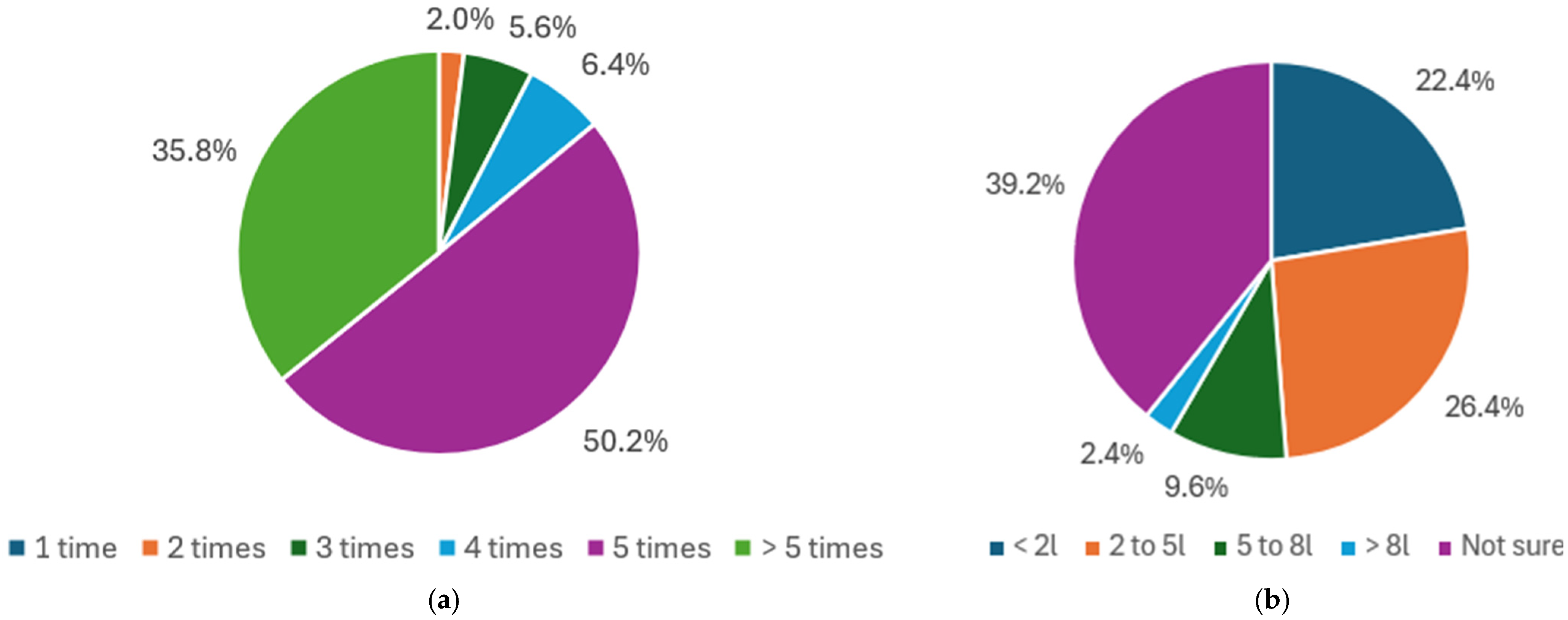 Sustainability 17 03046 g009