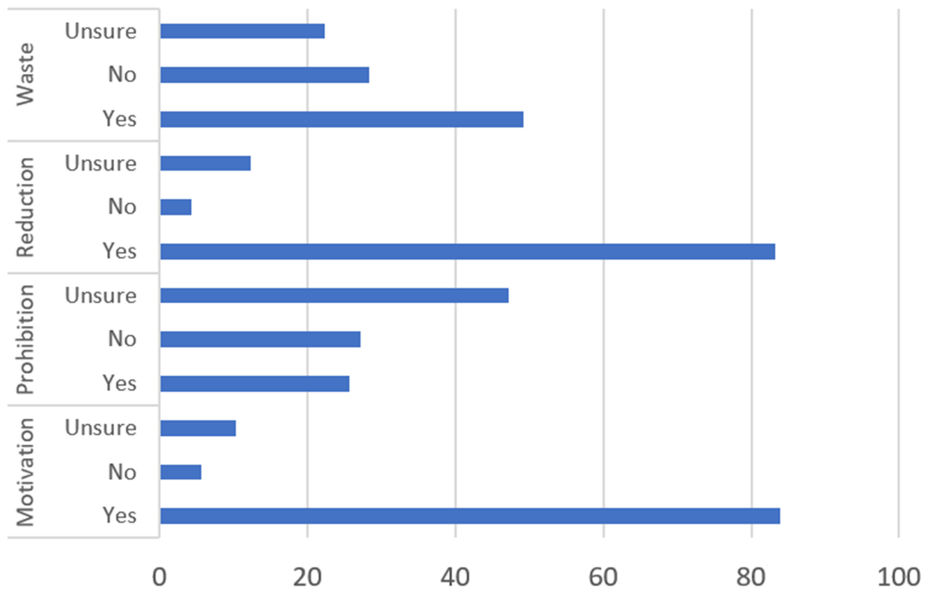 Sustainability 17 03046 g010