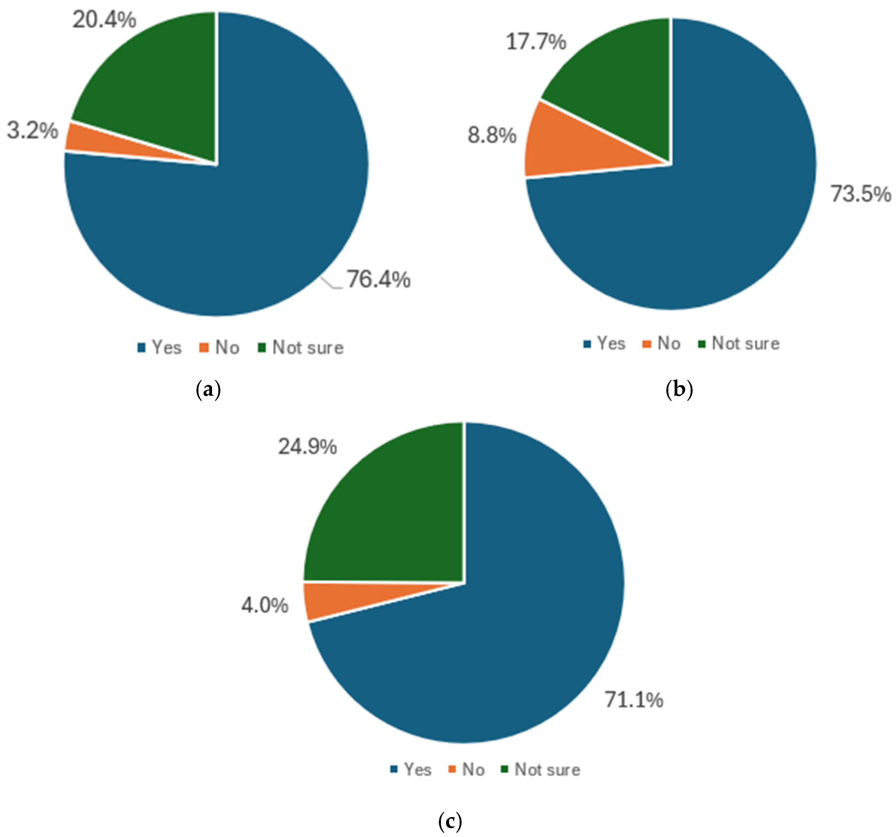 Sustainability 17 03046 g011