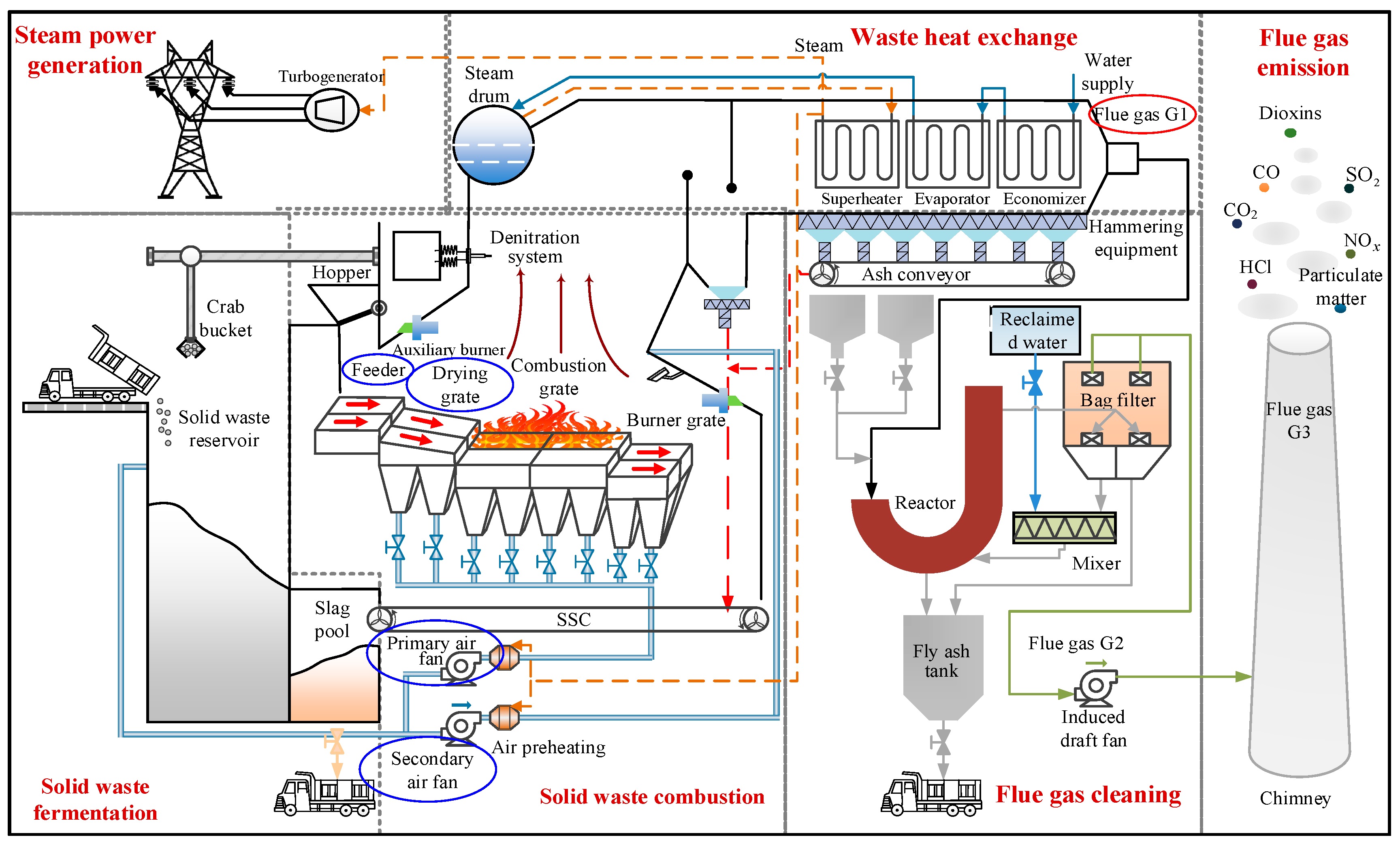 Sustainability 17 03048 g001