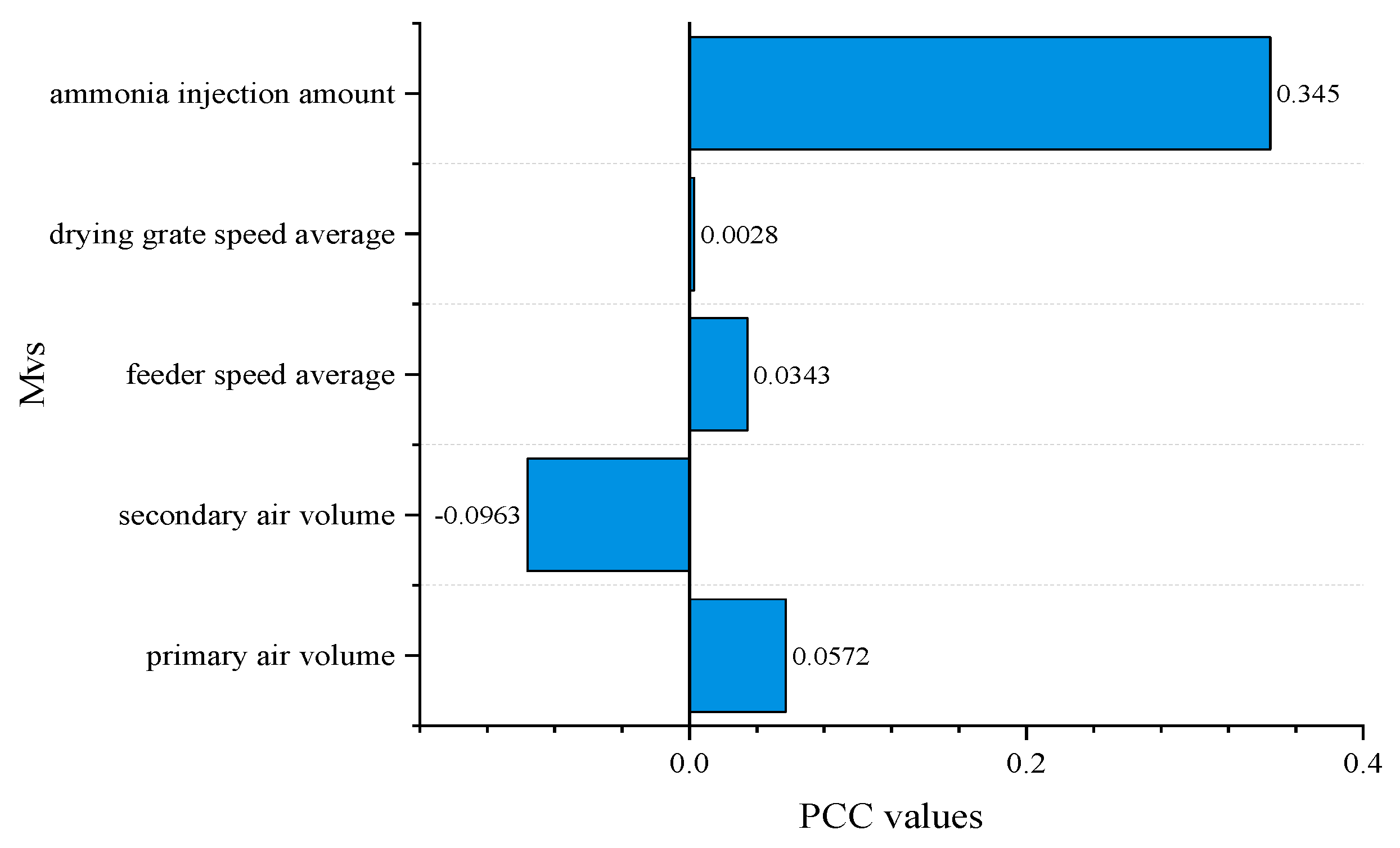 Sustainability 17 03048 g003