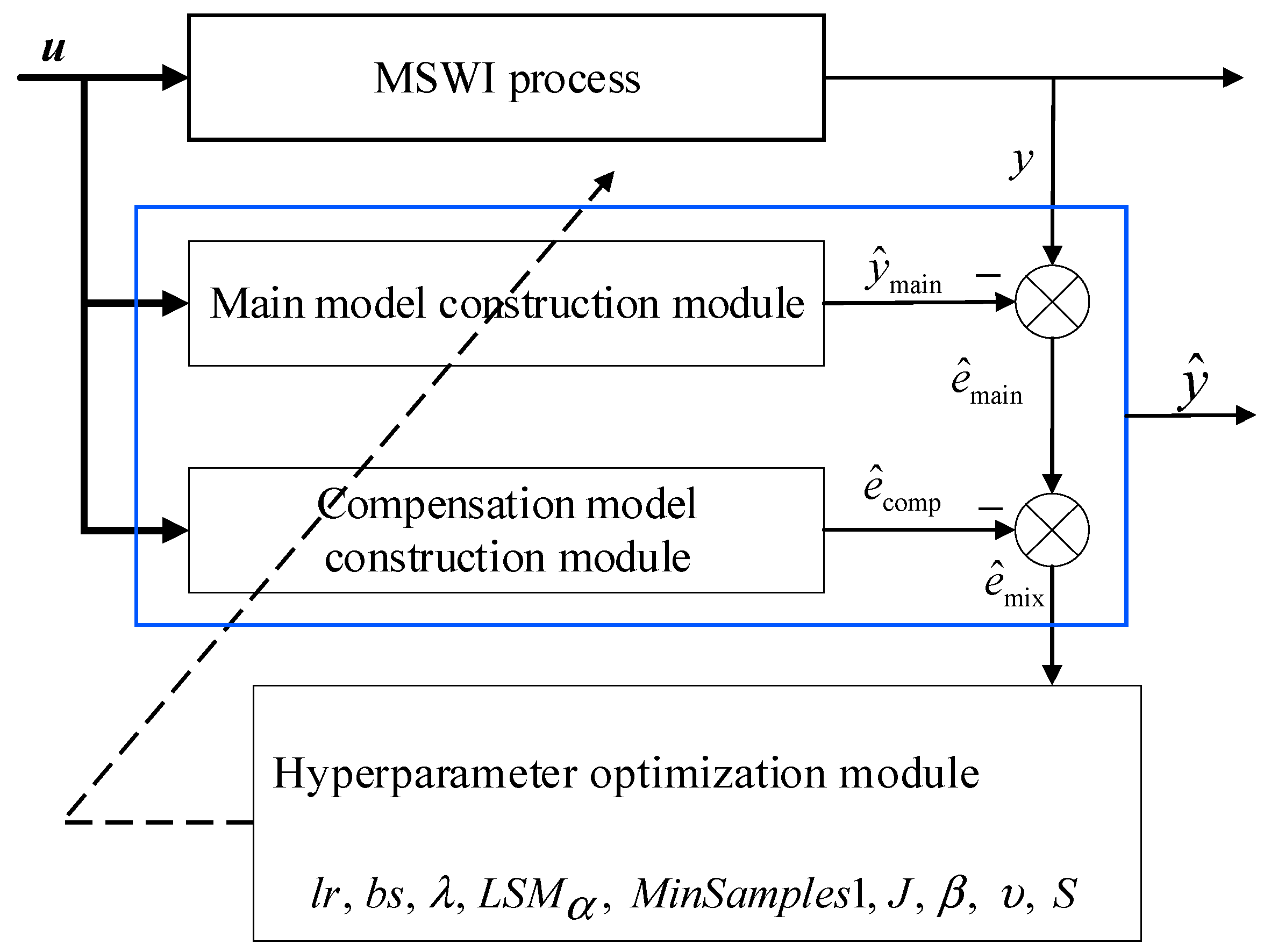 Sustainability 17 03048 g004