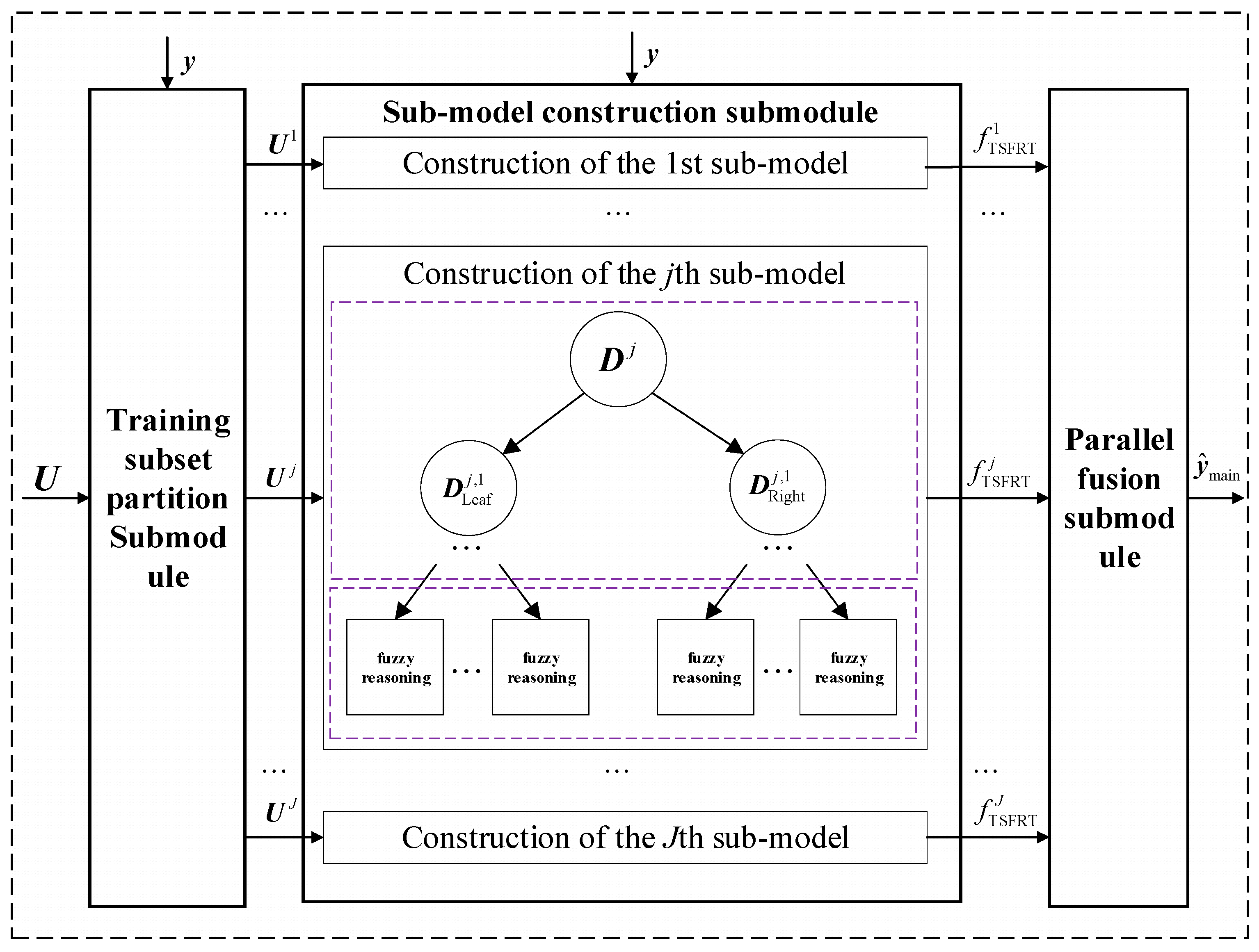 Sustainability 17 03048 g005