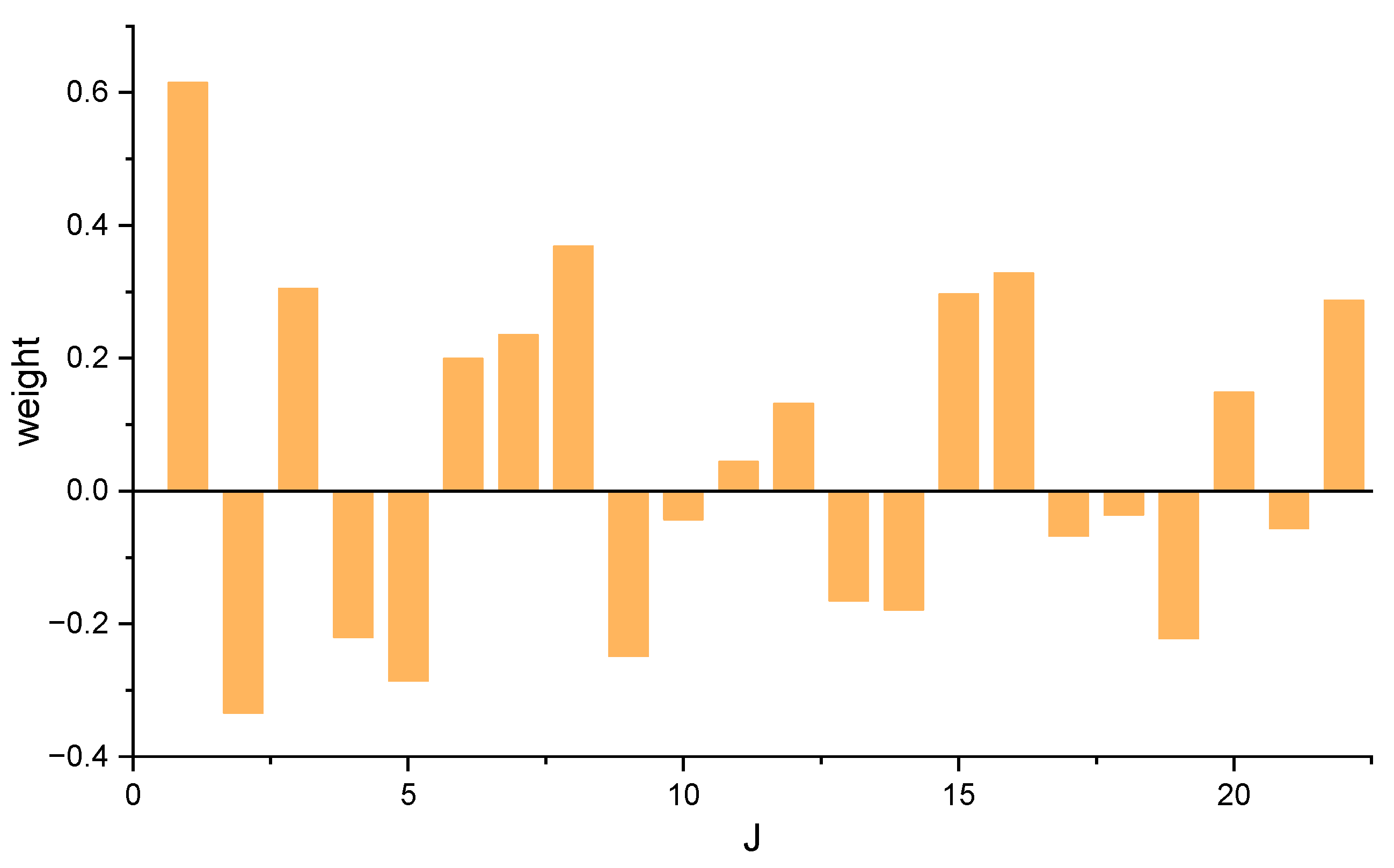Sustainability 17 03048 g008
