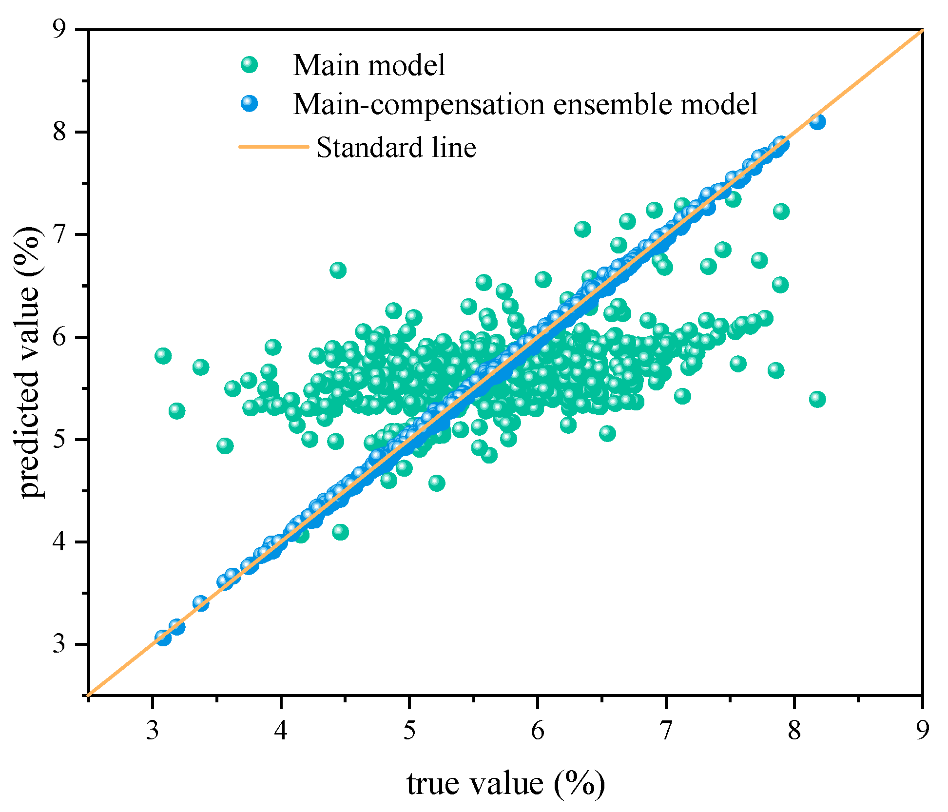 Sustainability 17 03048 g010