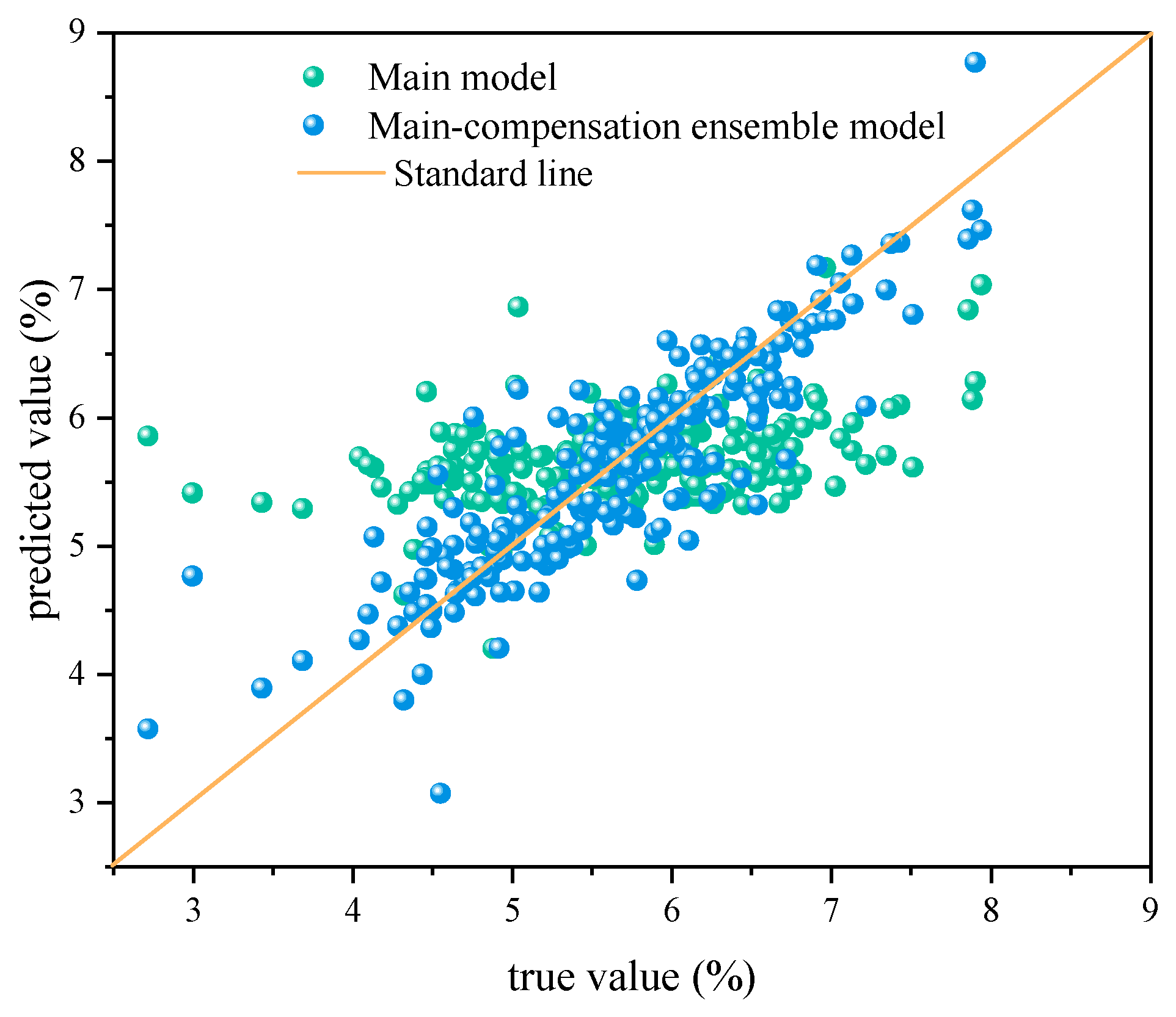 Sustainability 17 03048 g011