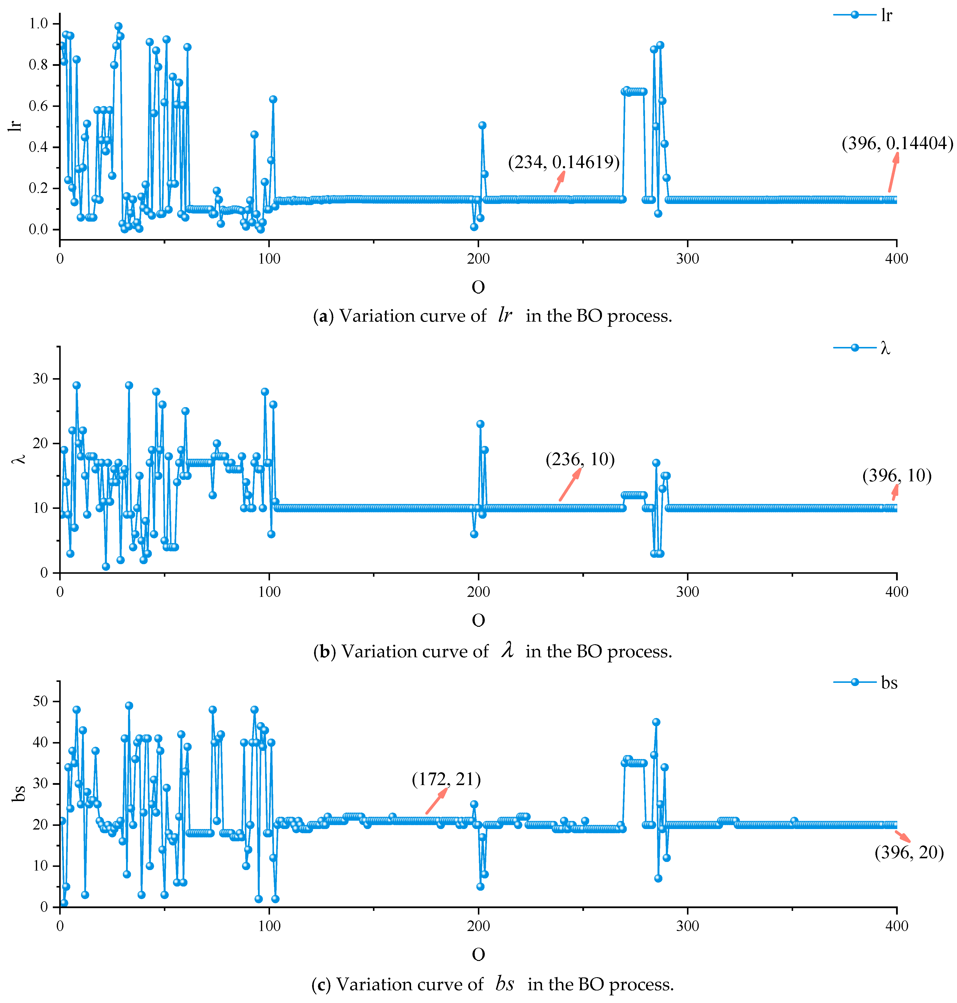 Sustainability 17 03048 g012a