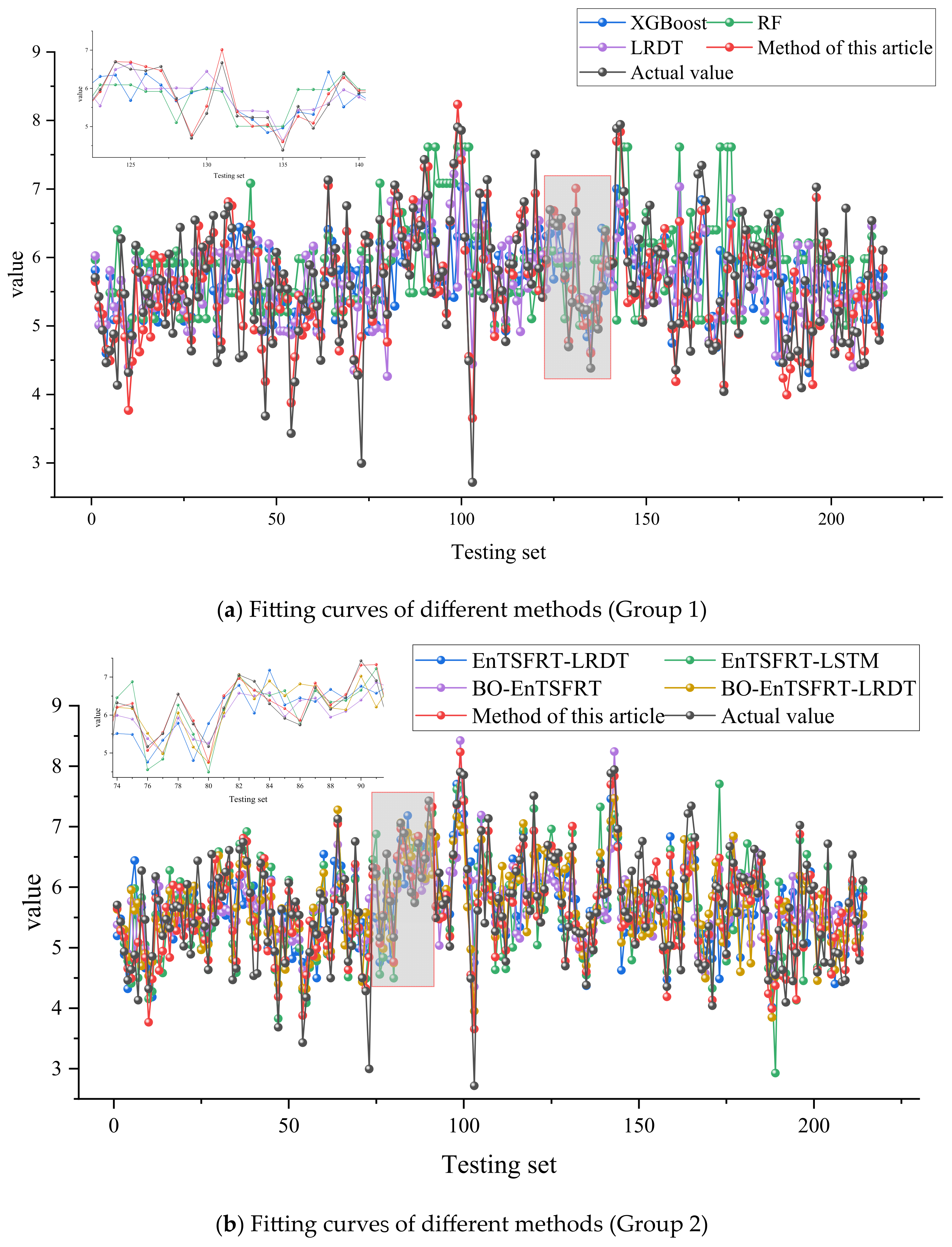 Sustainability 17 03048 g013