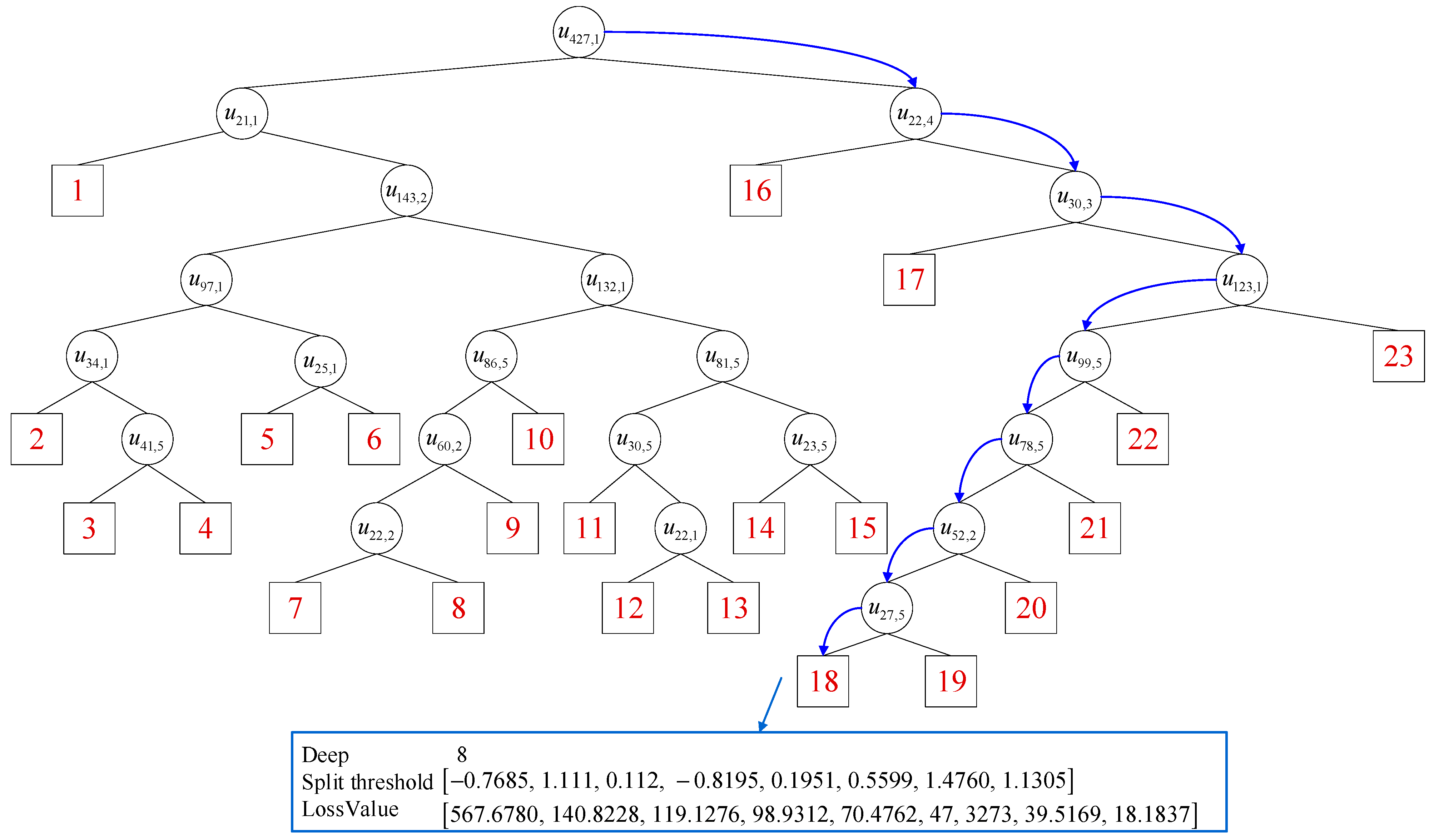 Sustainability 17 03048 g014