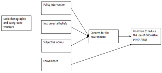 The Long-Term Impact of Policy Intervention on Intention to Reduce ...