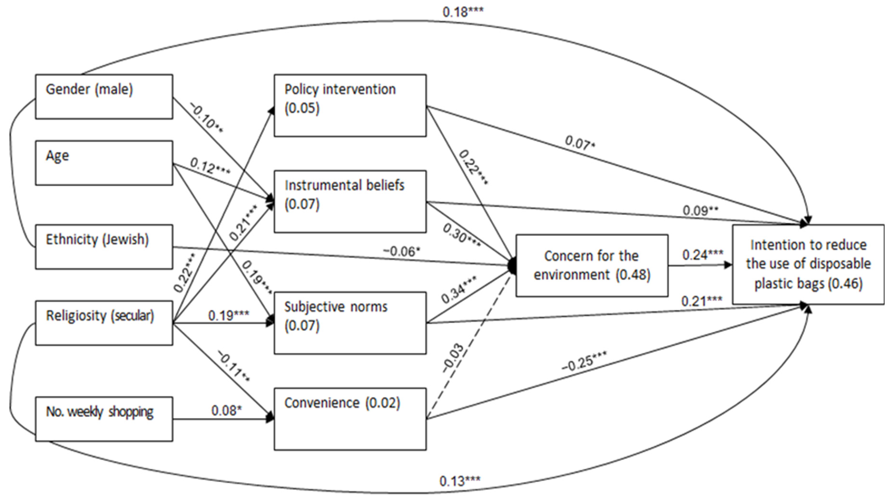 Sustainability 17 03055 g005