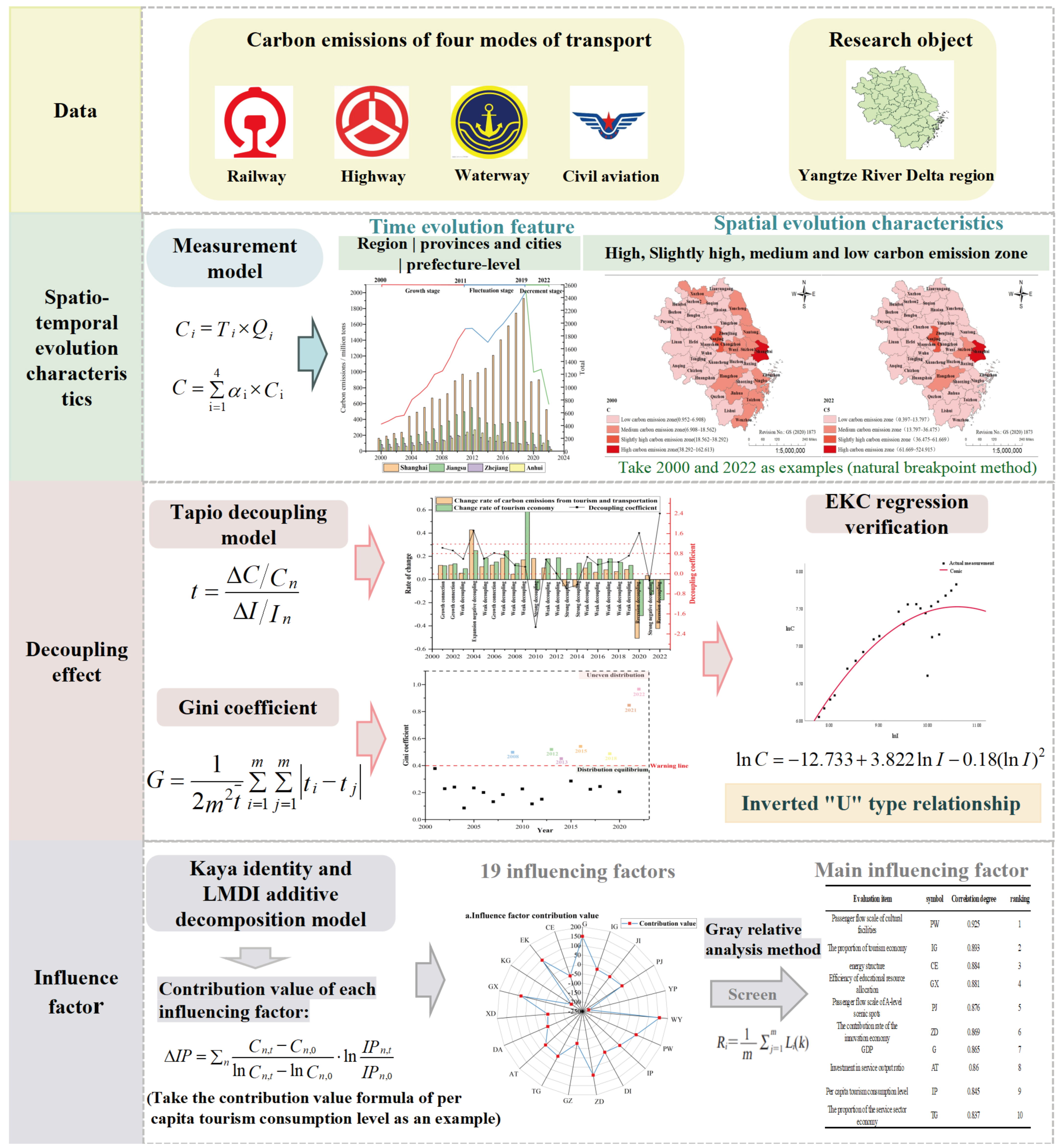 Sustainability 17 03056 g001